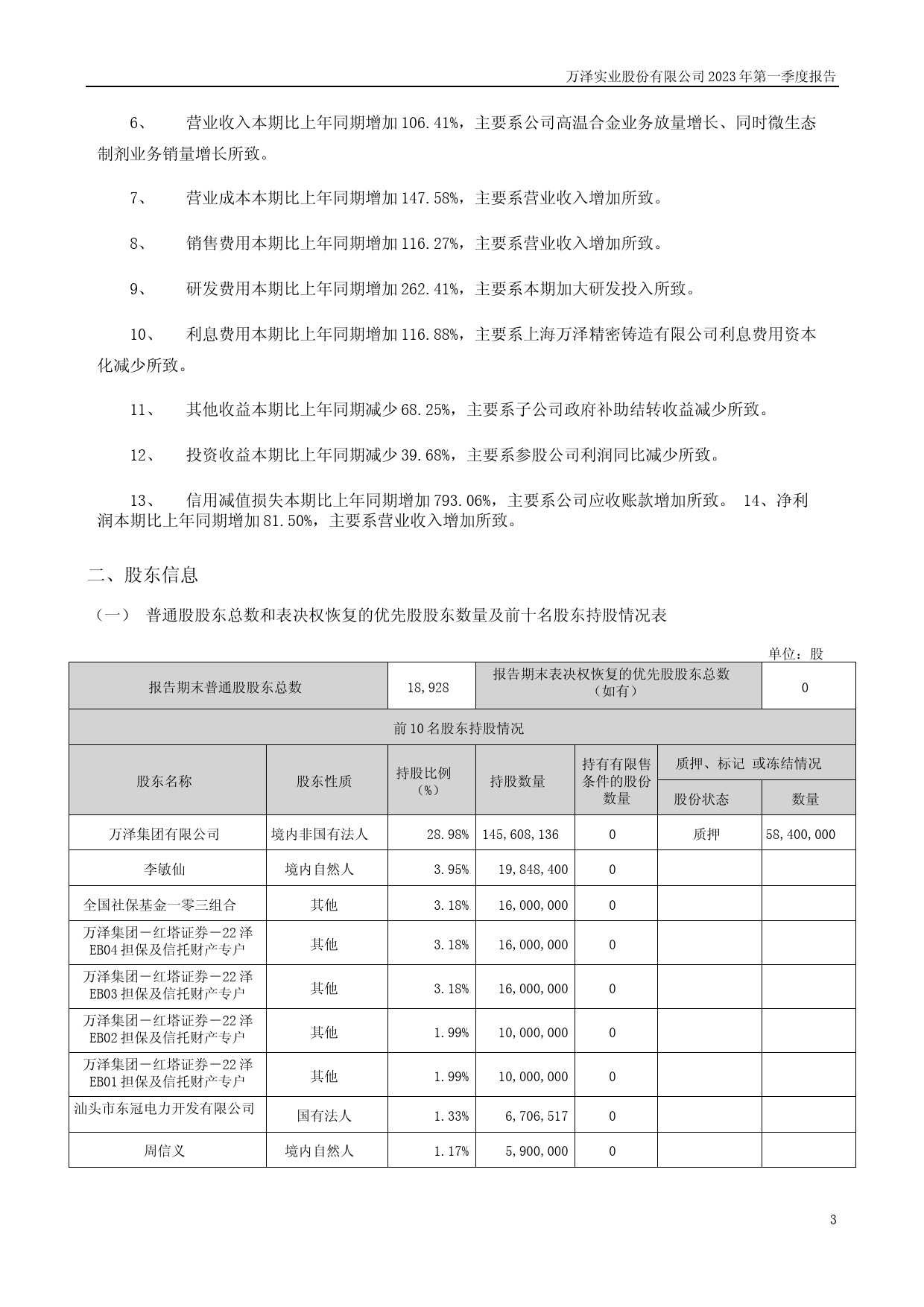 万泽股份：2023年一季度报告_第3页