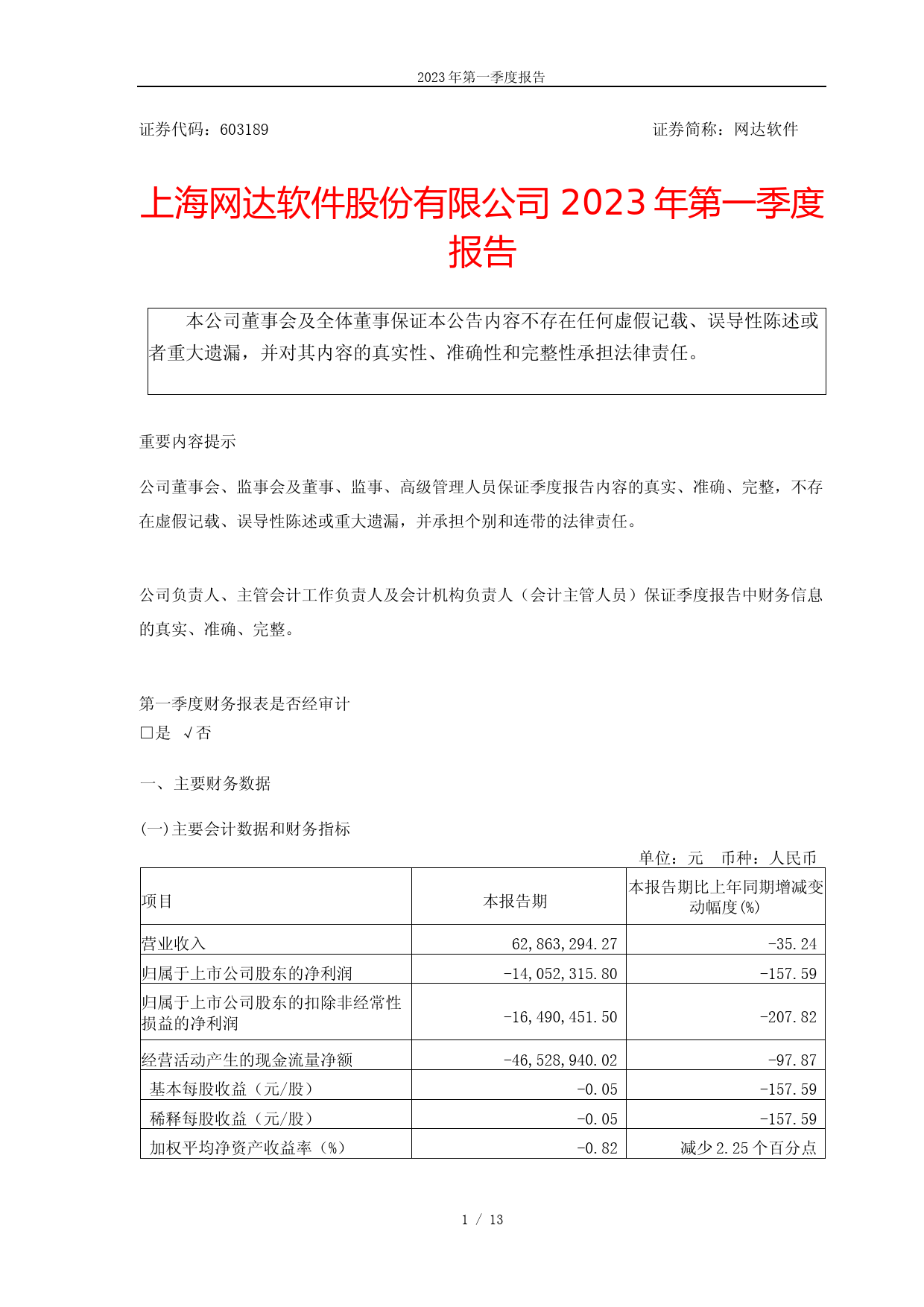 网达软件：网达软件2023年一季度报告