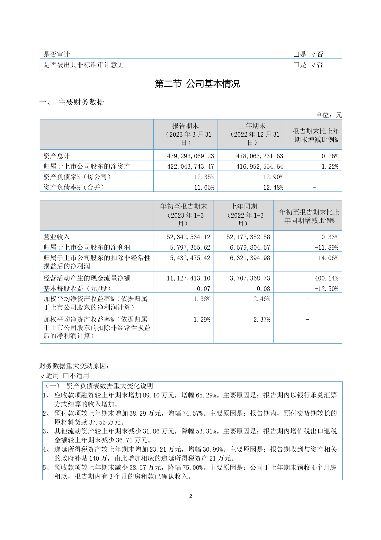 威贸电子：2023年一季度报告_第2页