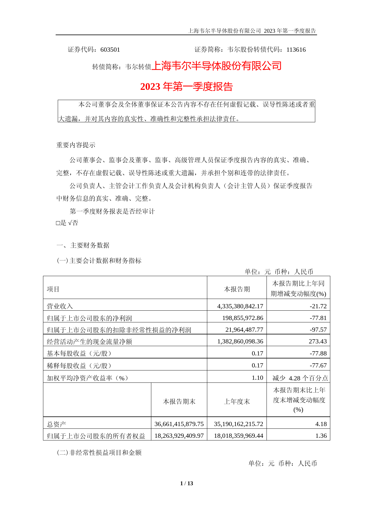 韦尔股份：2023年第一季度报告