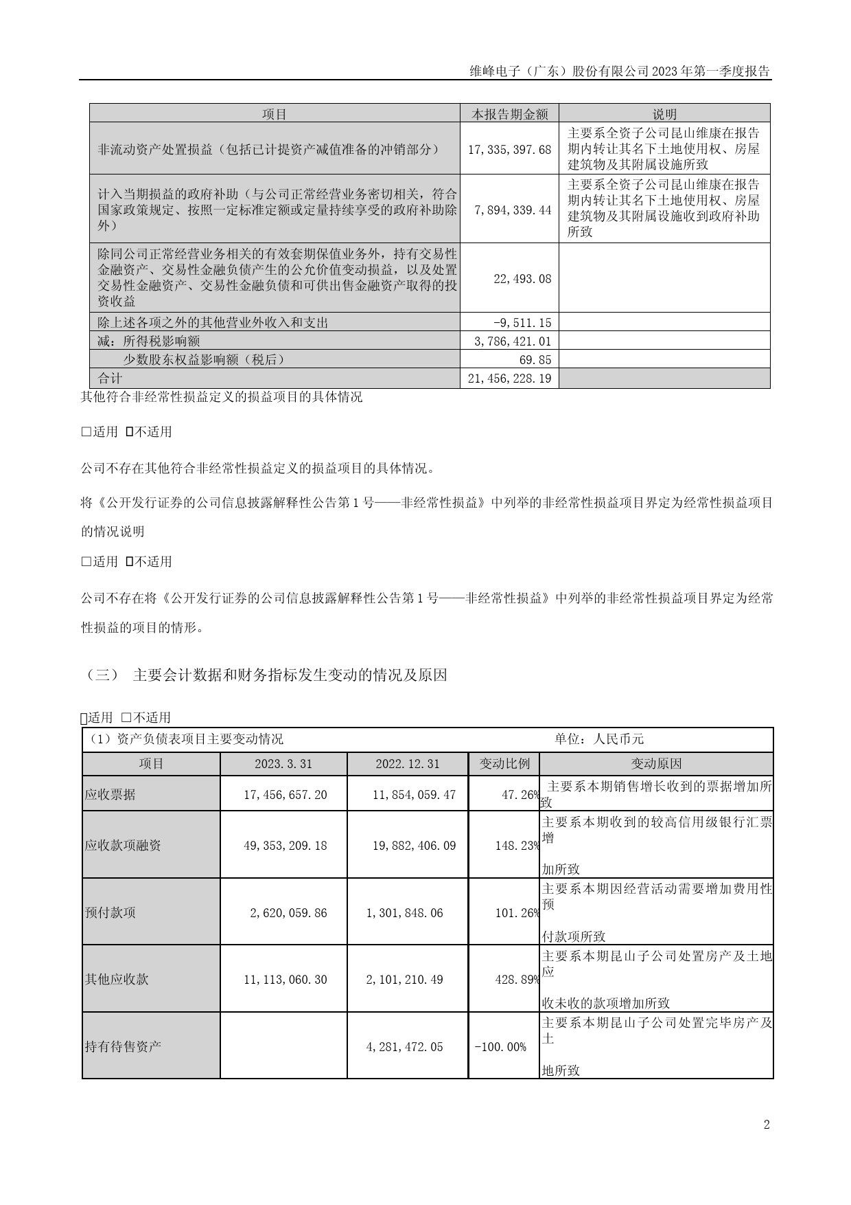 维峰电子：2023年一季度报告_第2页