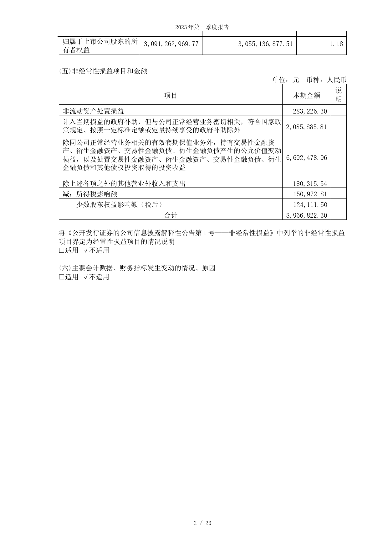 维维股份：维维食品饮料股份有限公司2023年第一季度报告_第2页