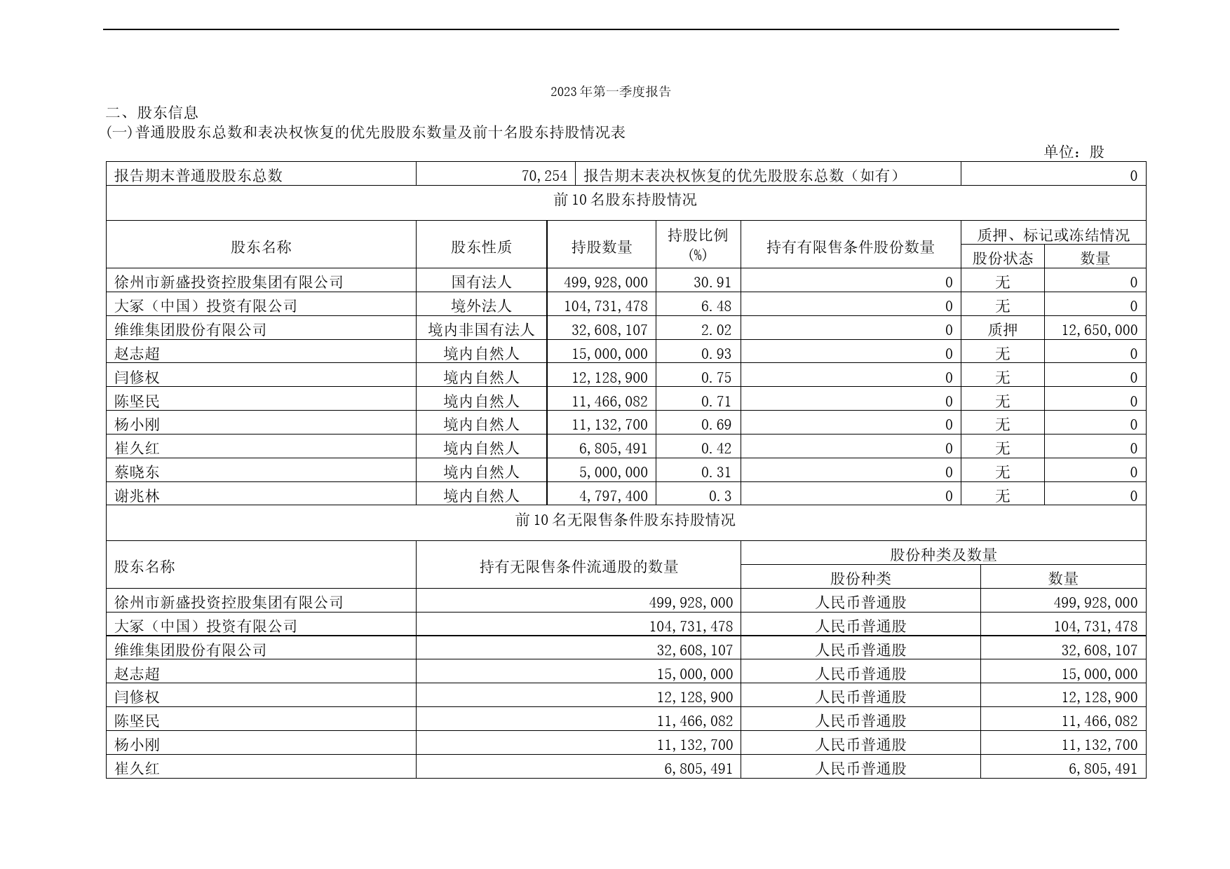 维维股份：维维食品饮料股份有限公司2023年第一季度报告_第3页