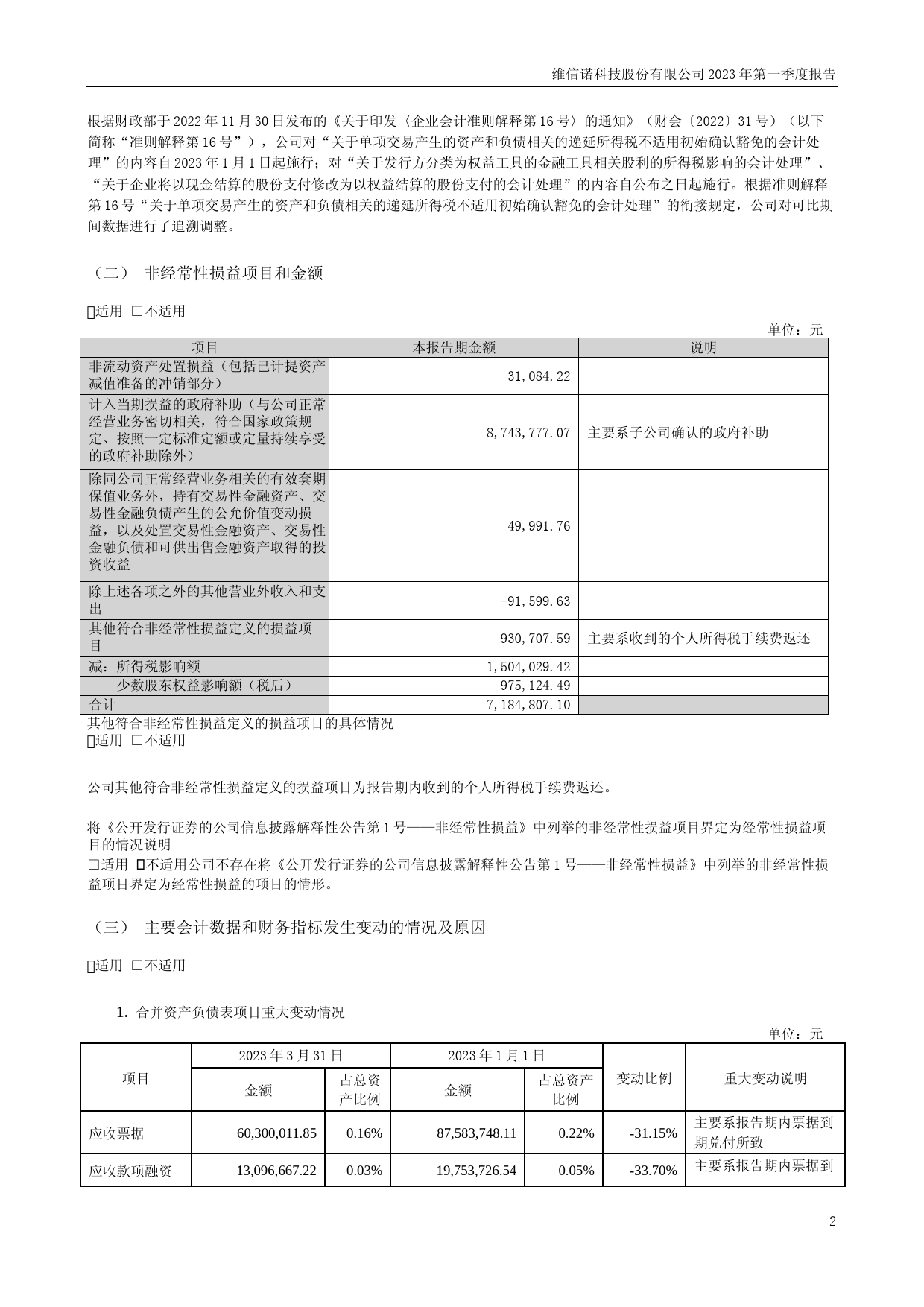 维信诺：2023年一季度报告_第2页