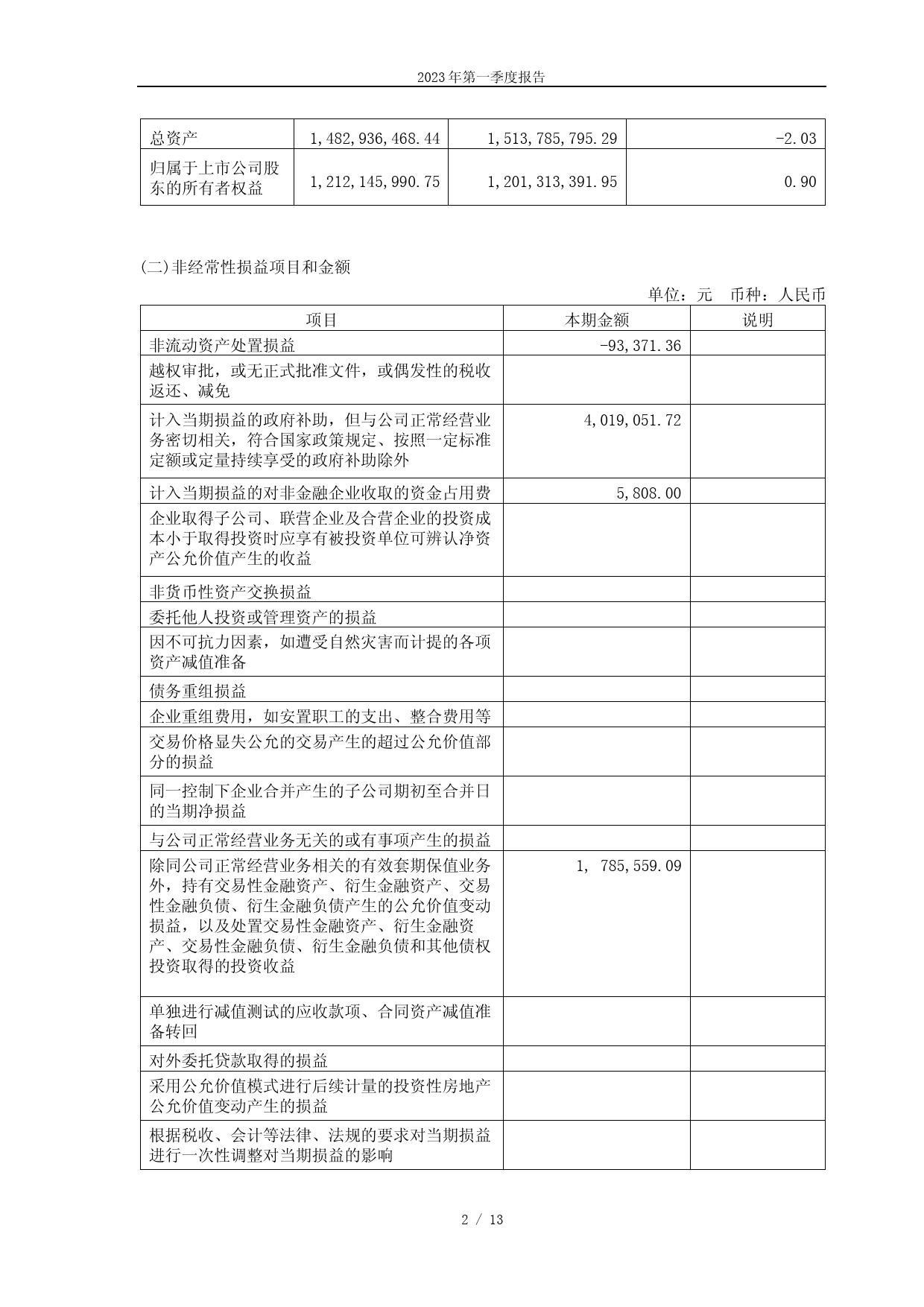 伟时电子：伟时电子股份有限公司2023年第一季度报告_第2页