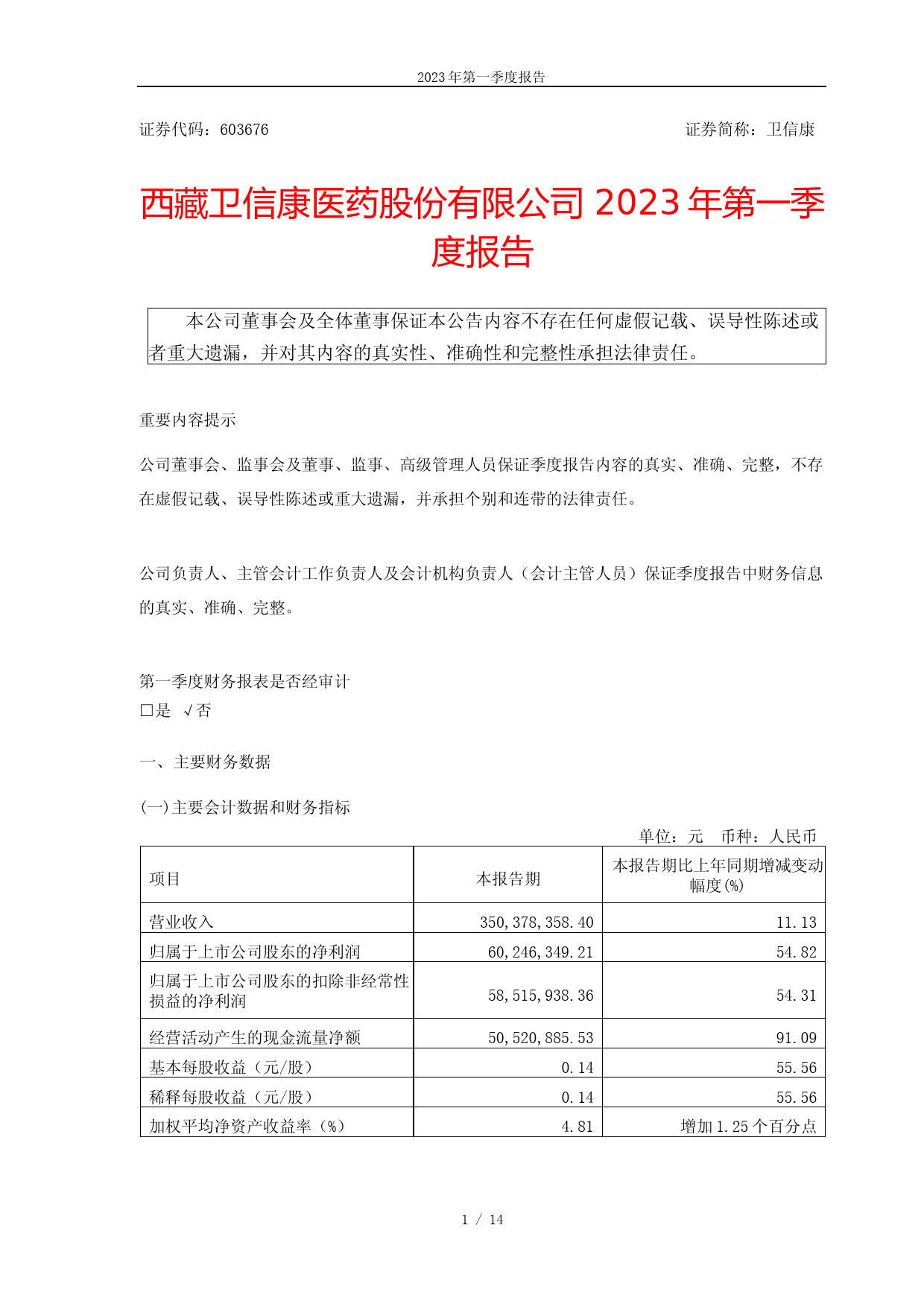 卫信康：西藏卫信康医药股份有限公司2023年第一季度报告