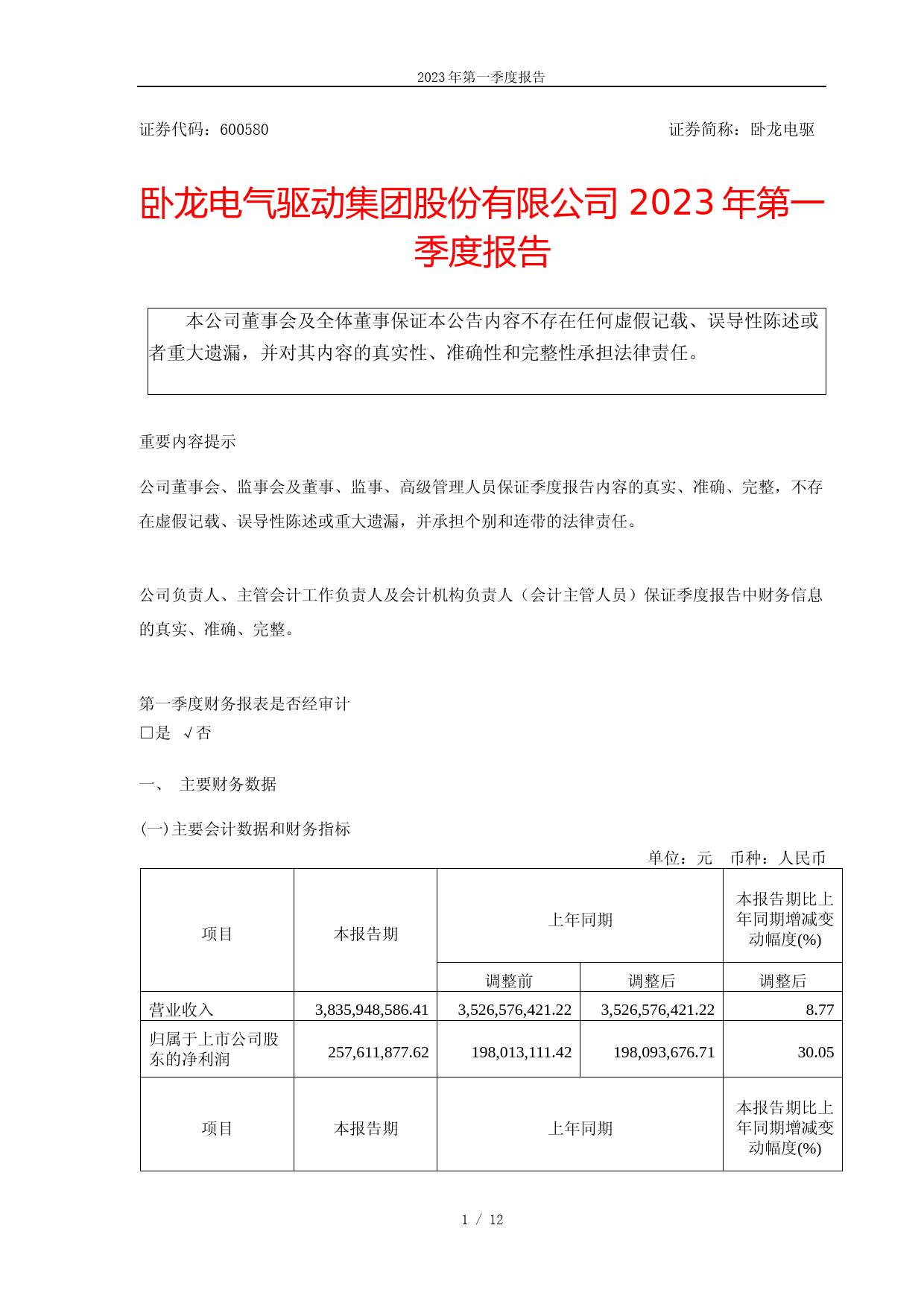 卧龙电驱：卧龙电驱2023年第一季度报告