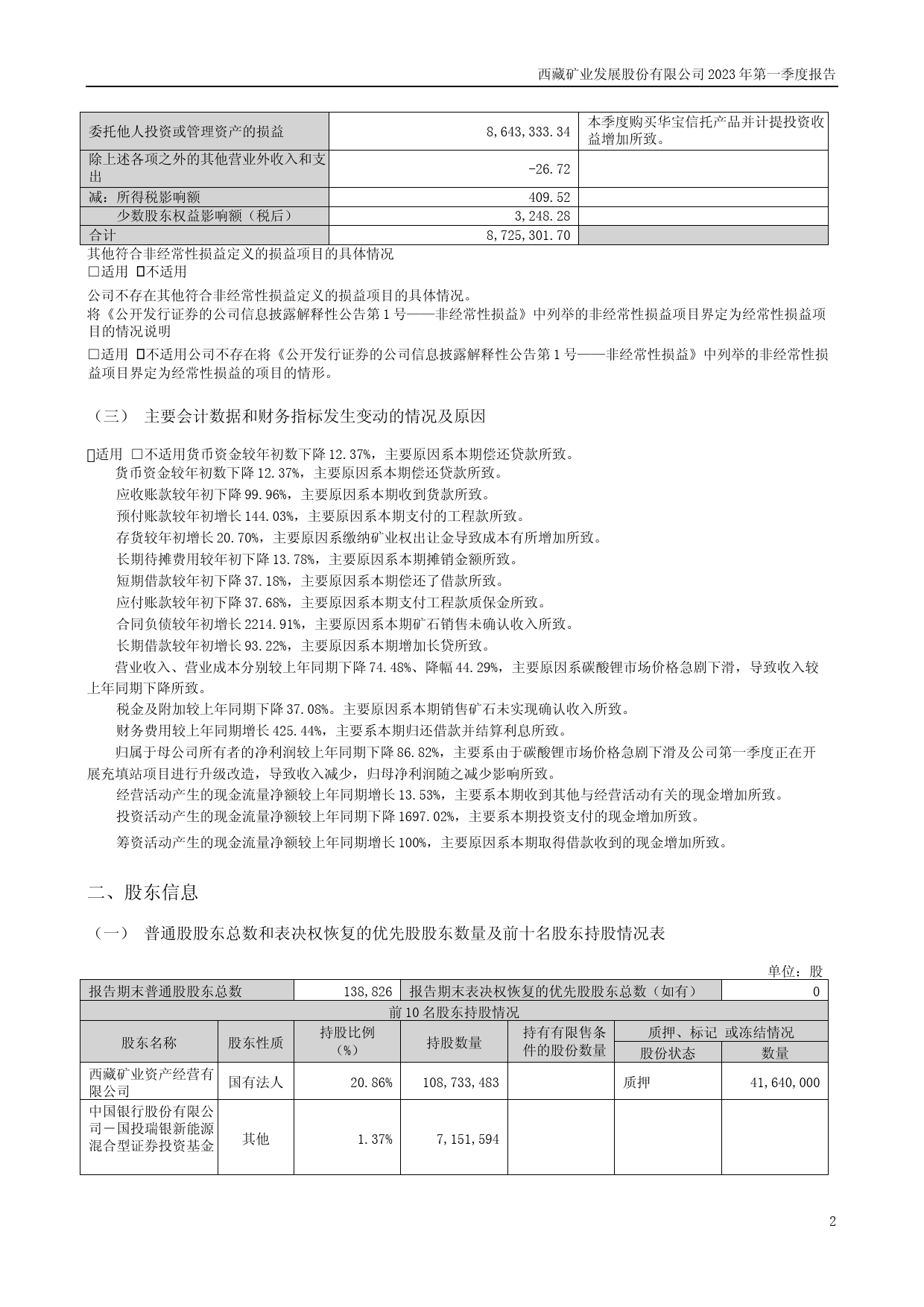 西藏矿业：2023年一季度报告_第2页