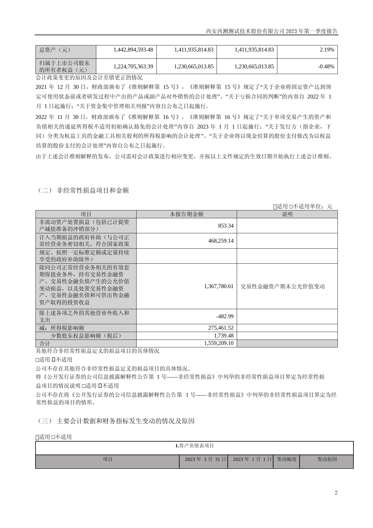 西测测试：2023年一季度报告_第2页
