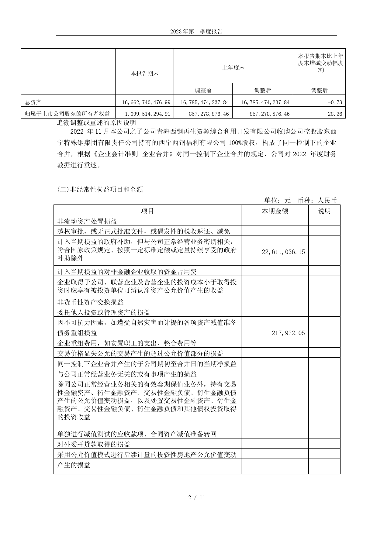 西宁特钢：西宁特殊钢股份有限公司2023年第一季度报告_第2页