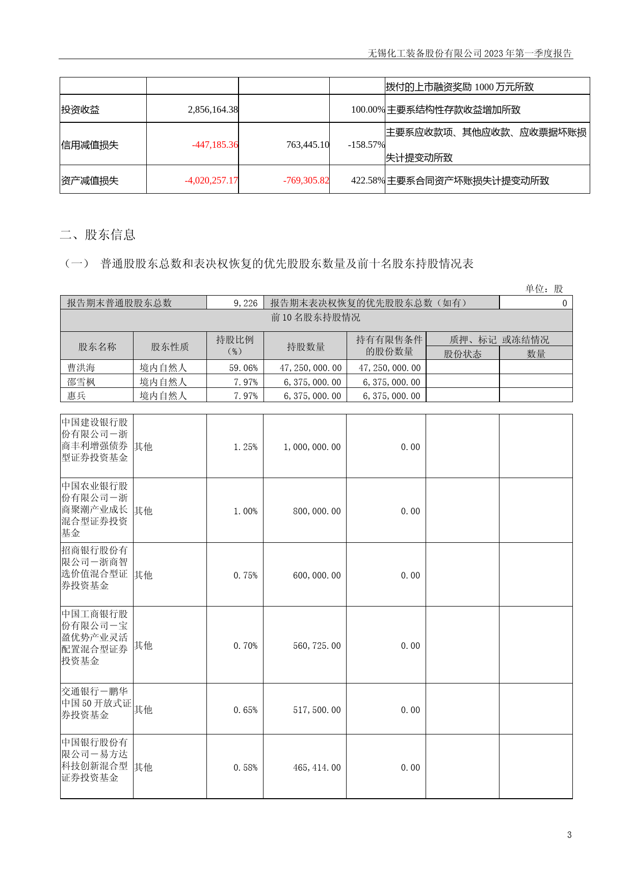 锡装股份：2023年一季度报告_第3页
