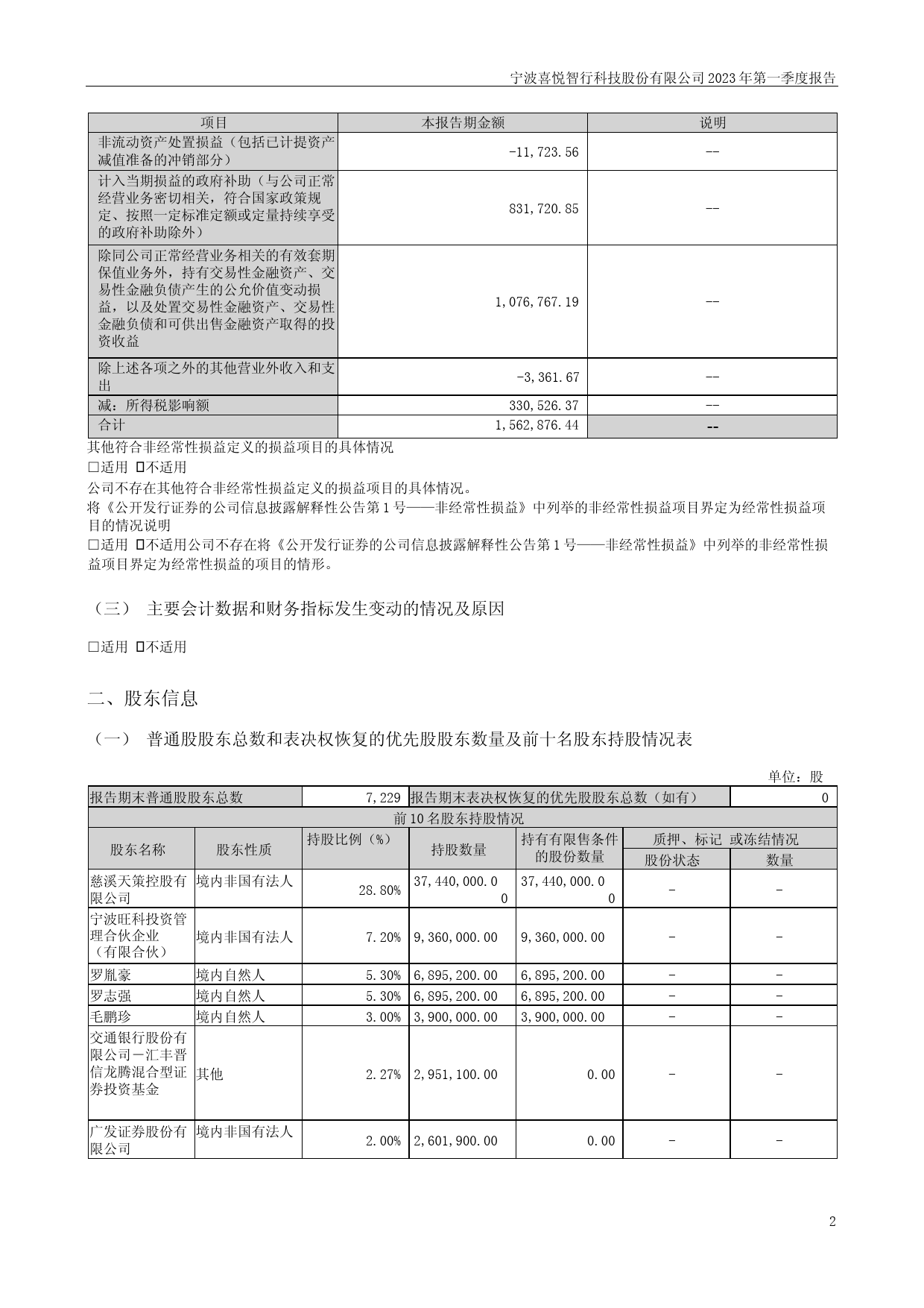 喜悦智行：2023年一季度报告_第2页