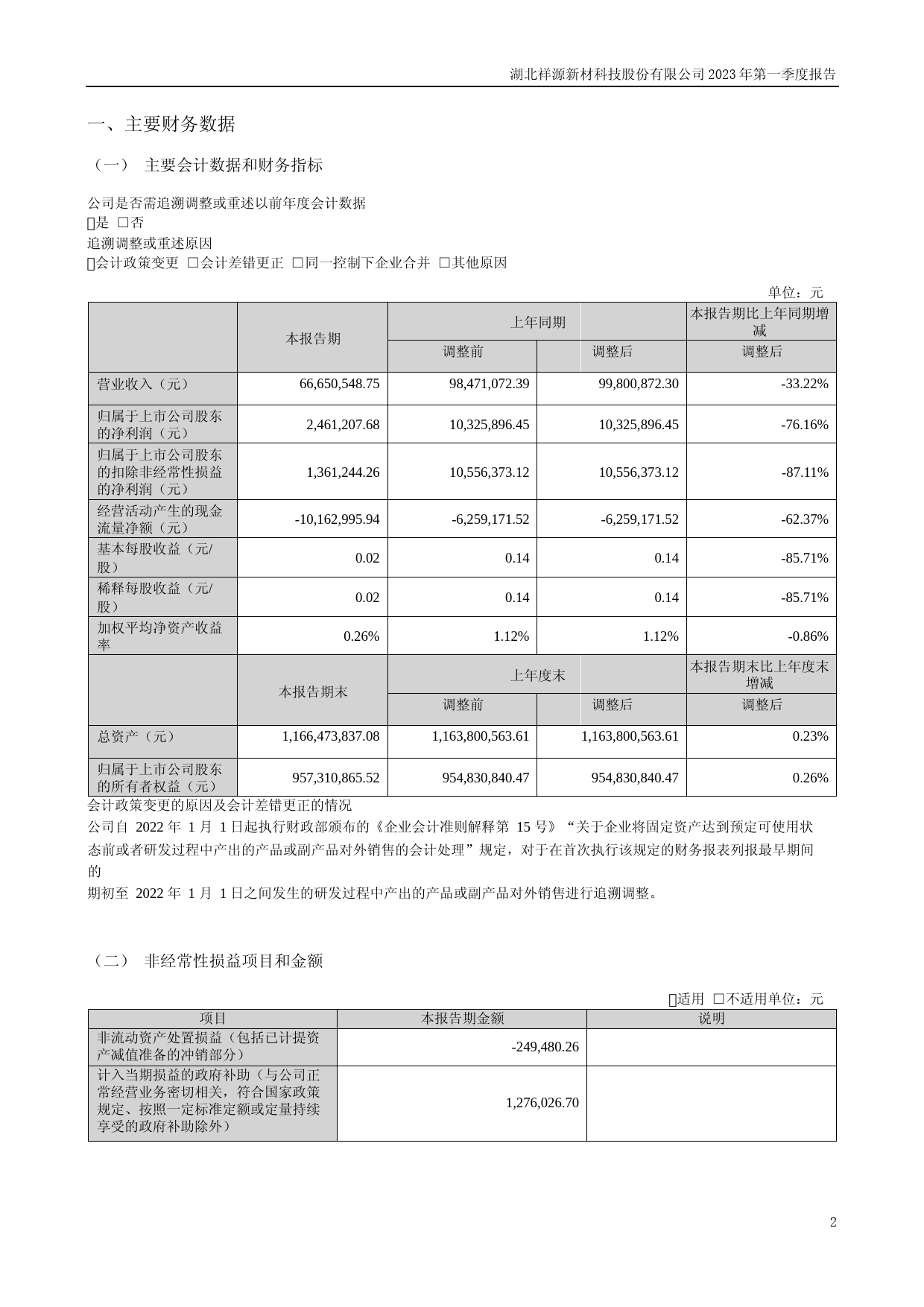 祥源新材：2023年一季度报告_第2页