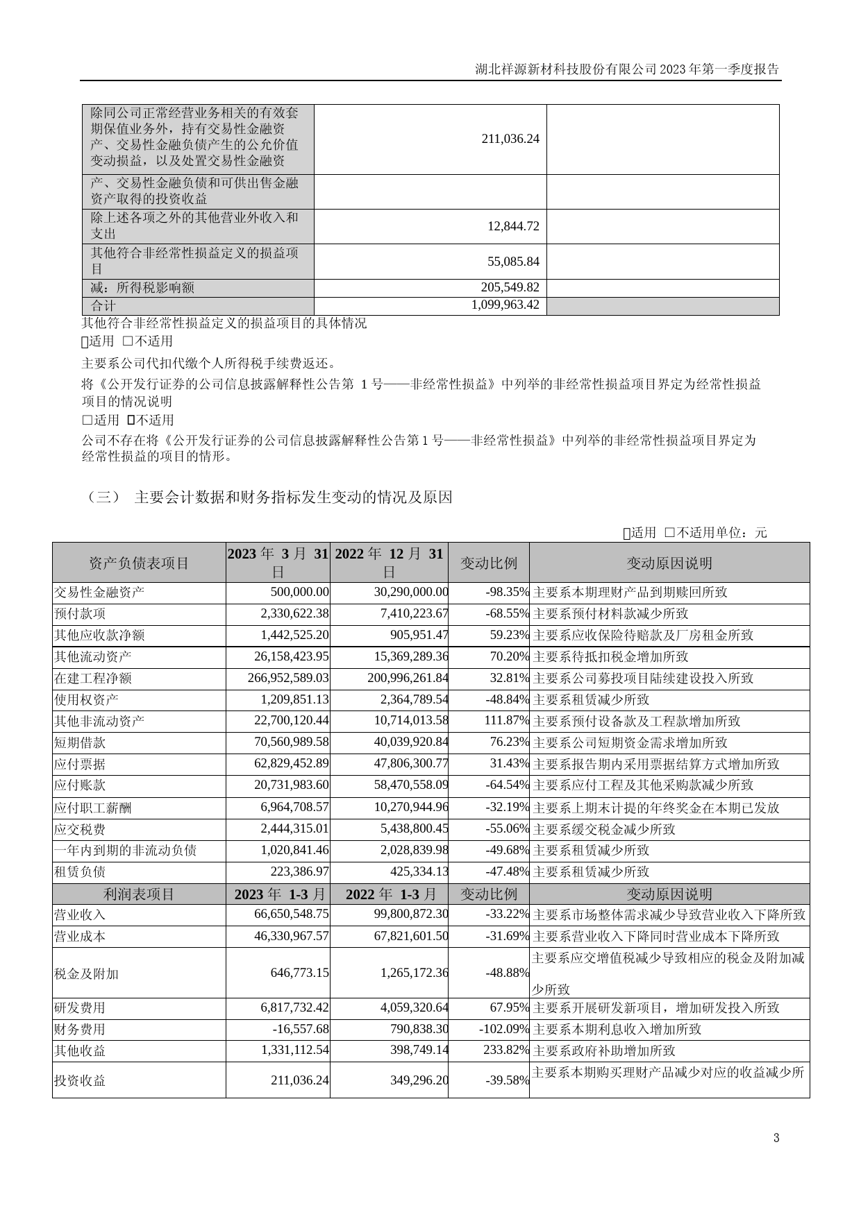 祥源新材：2023年一季度报告_第3页