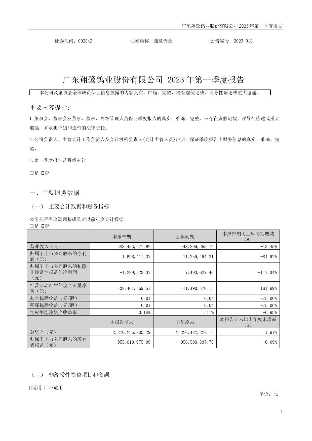 翔鹭钨业：2023年一季度报告