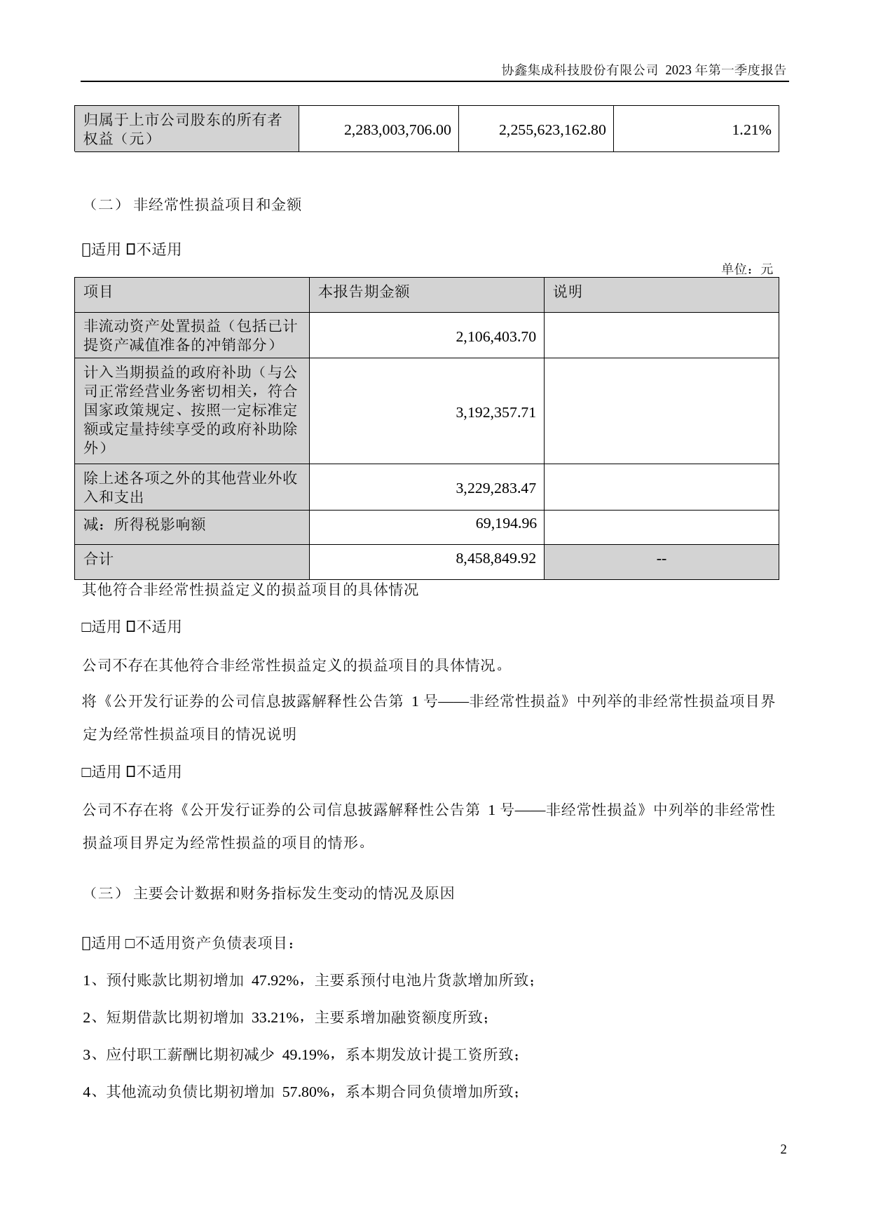 协鑫集成：2023年一季度报告_第2页