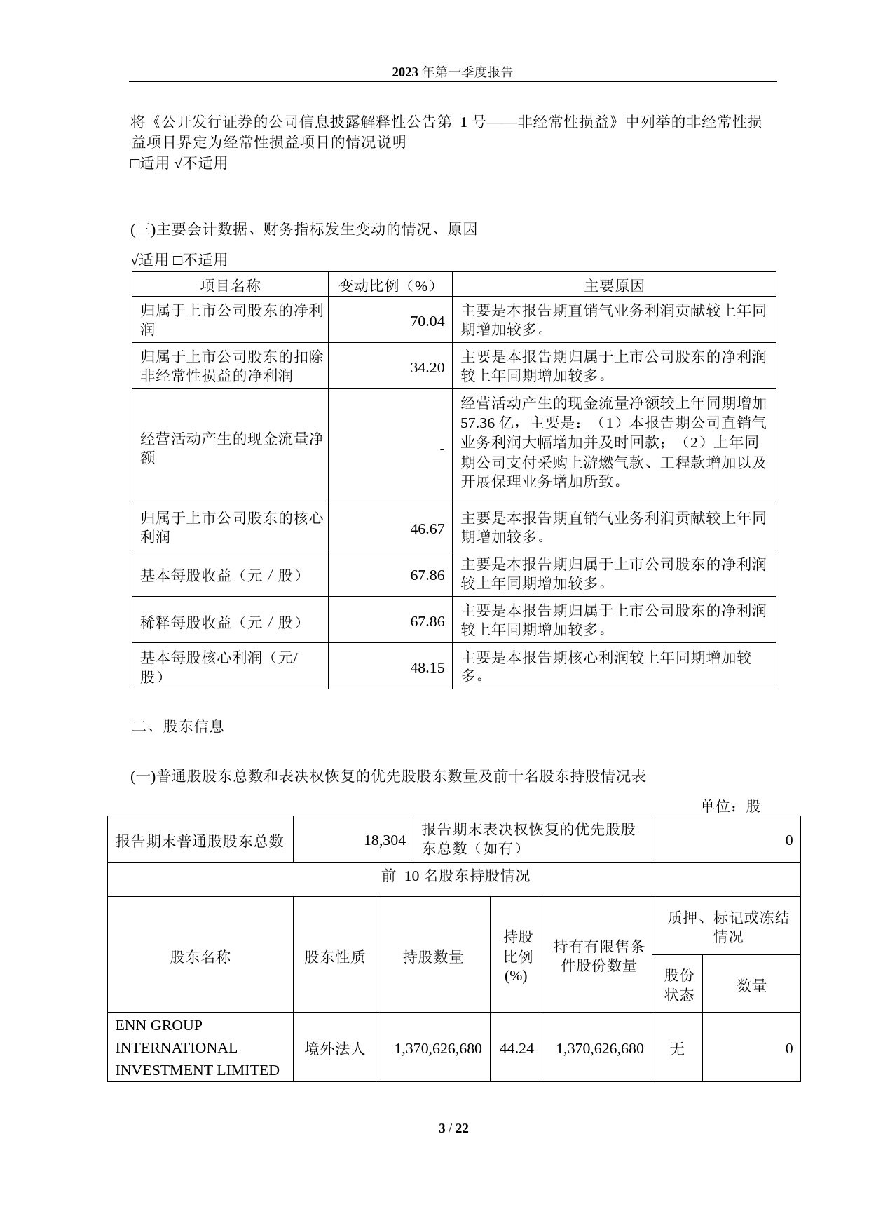 新奥股份：新奥股份2023年第一季度报告_第3页