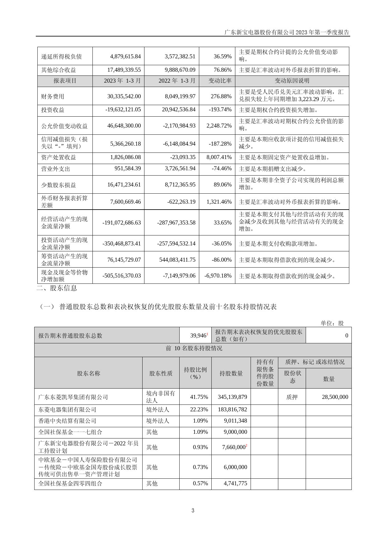 新宝股份：2023年一季度报告_第3页