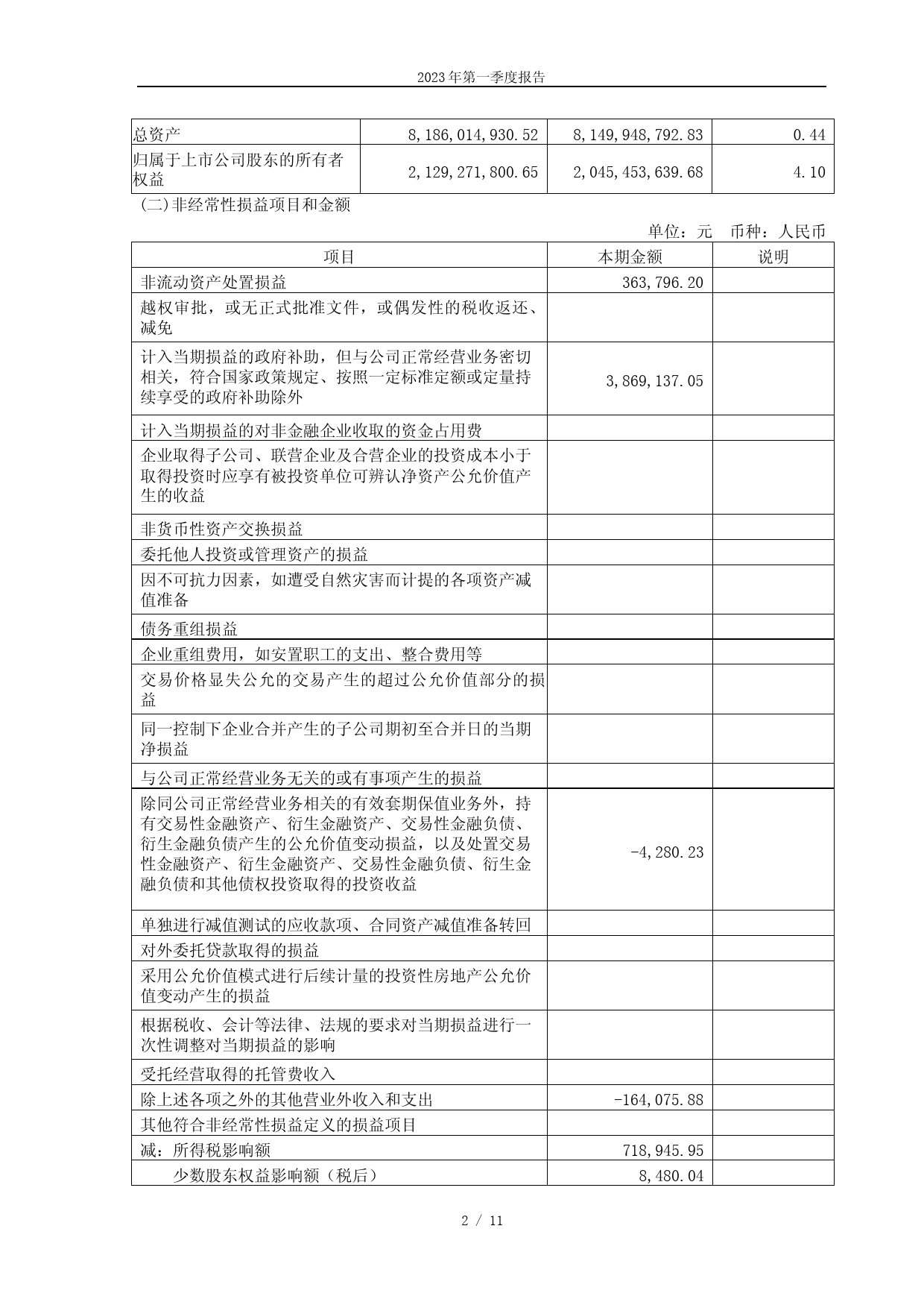 新华百货：银川新华百货商业集团股份有限公司2023年第一季度报告_第2页