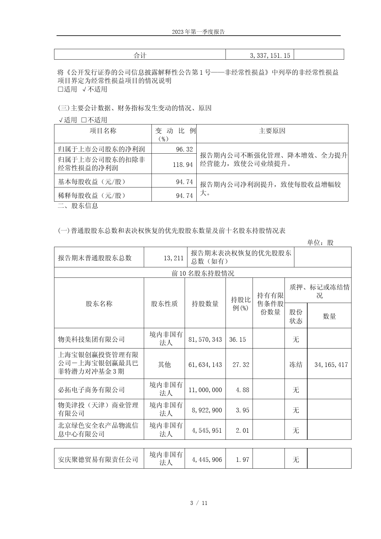 新华百货：银川新华百货商业集团股份有限公司2023年第一季度报告_第3页
