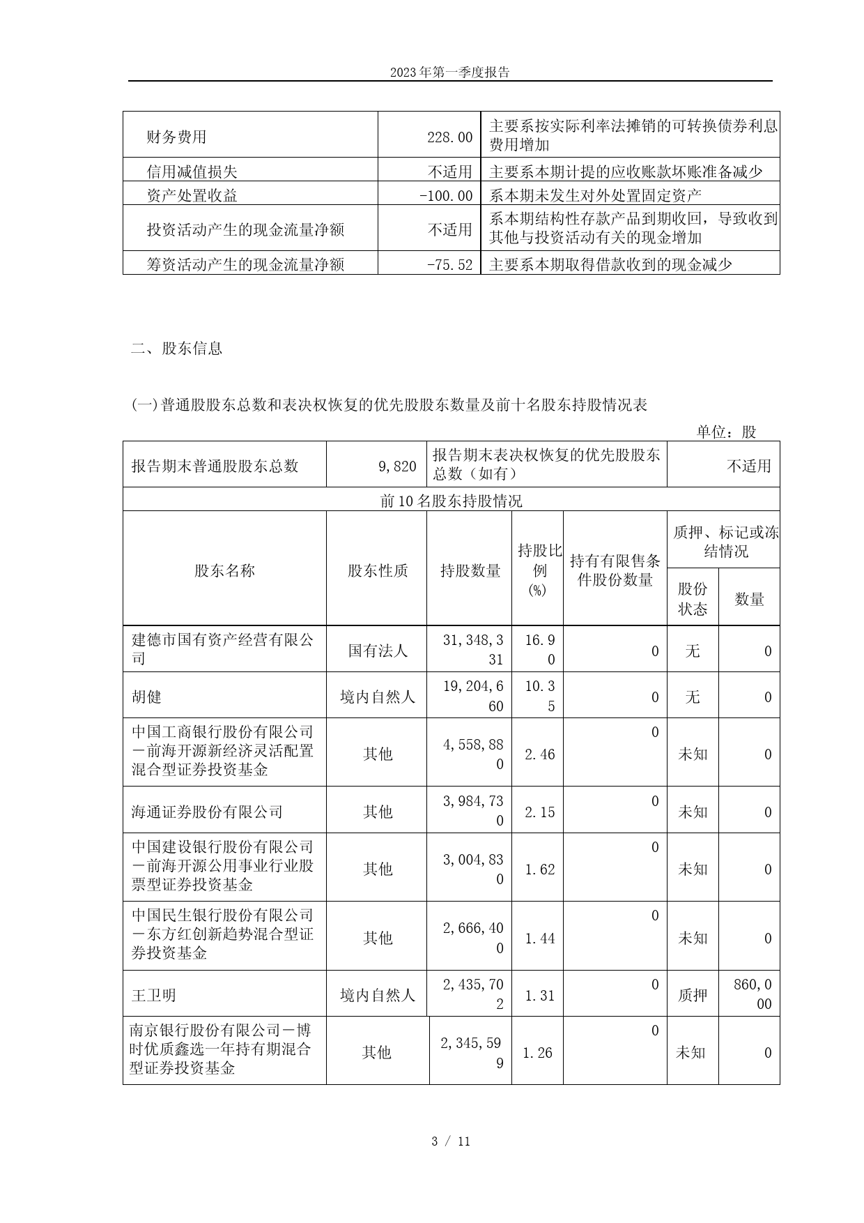 新化股份：新化股份2023年第一季度报告_第3页