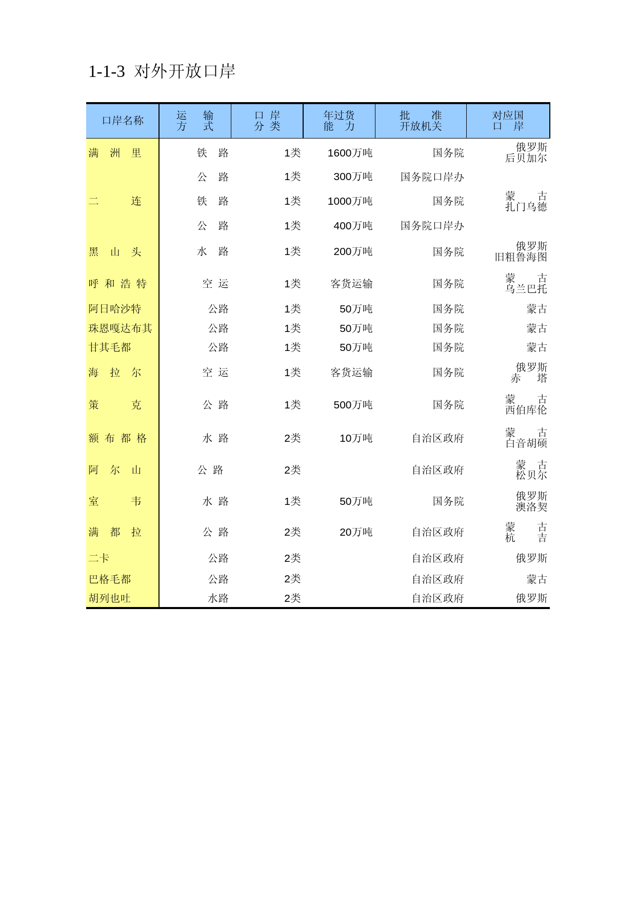 内蒙古经济社会调查年鉴2009_ 010103
