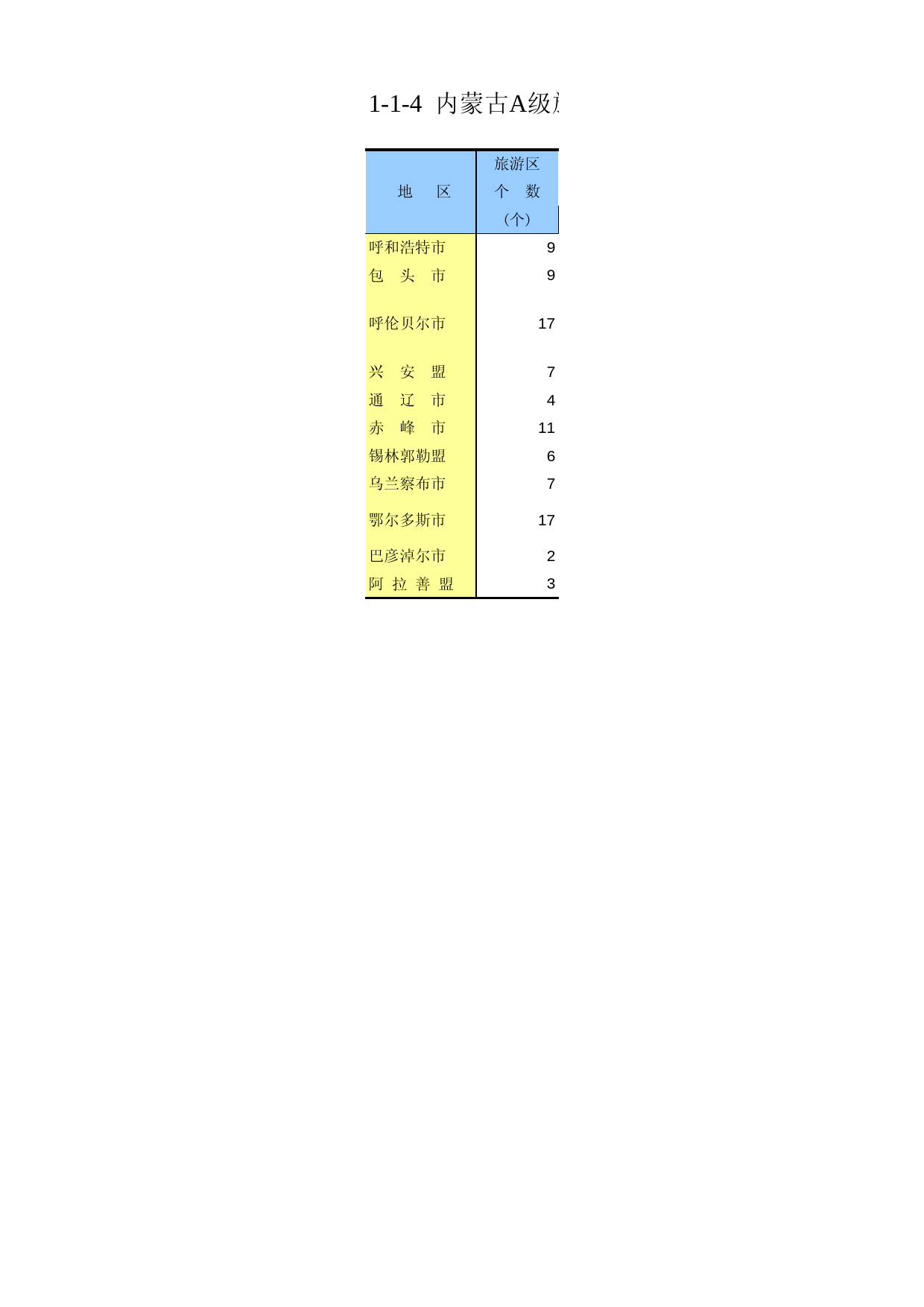内蒙古经济社会调查年鉴2009_ 010104_第1页