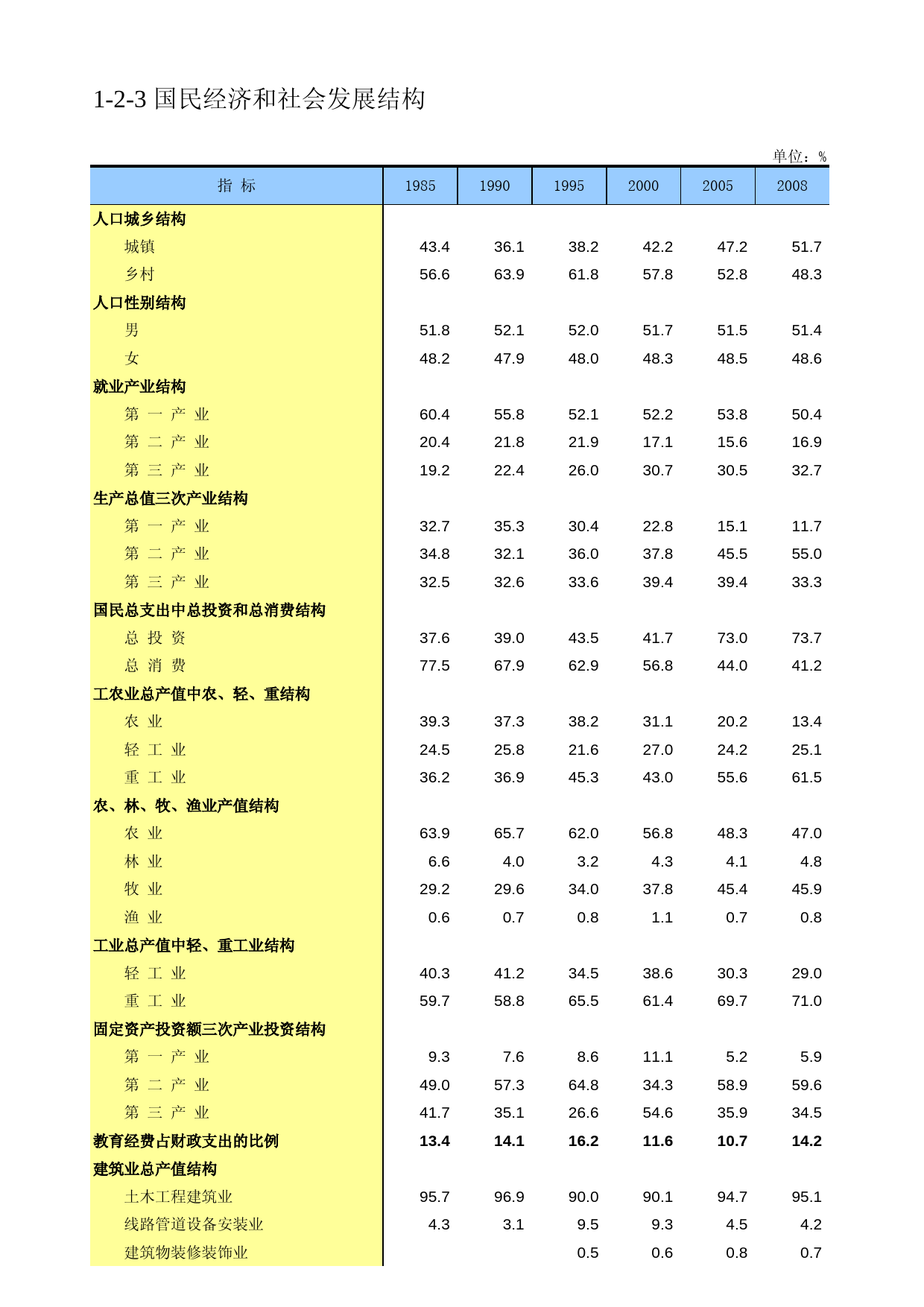 内蒙古经济社会调查年鉴2009_ 010203