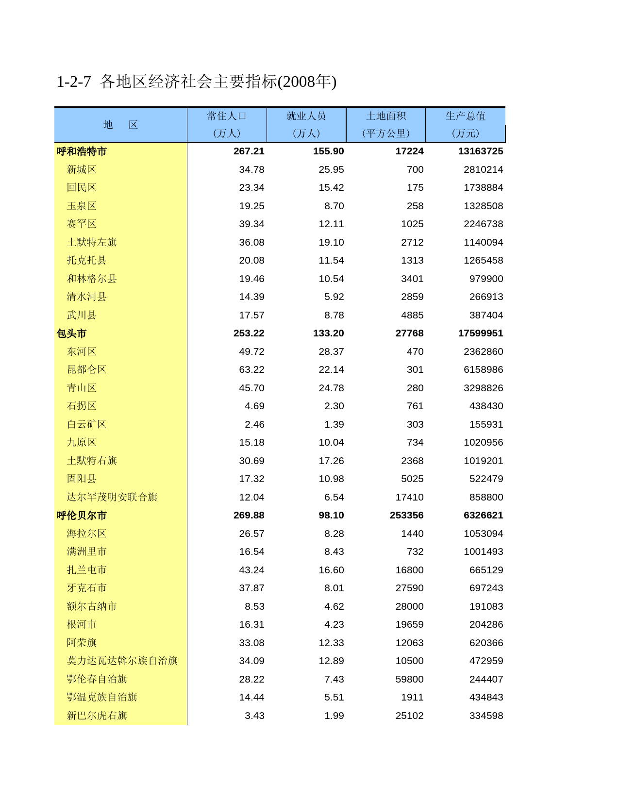 内蒙古经济社会调查年鉴2009_ 010207