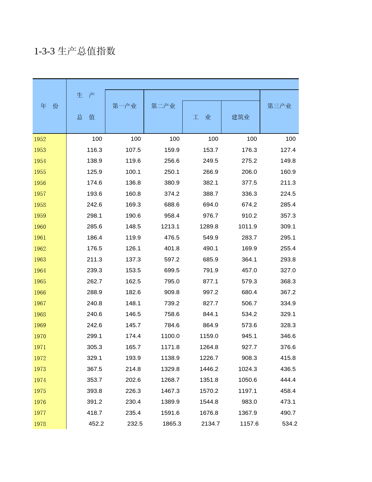 内蒙古经济社会调查年鉴2009_ 010303