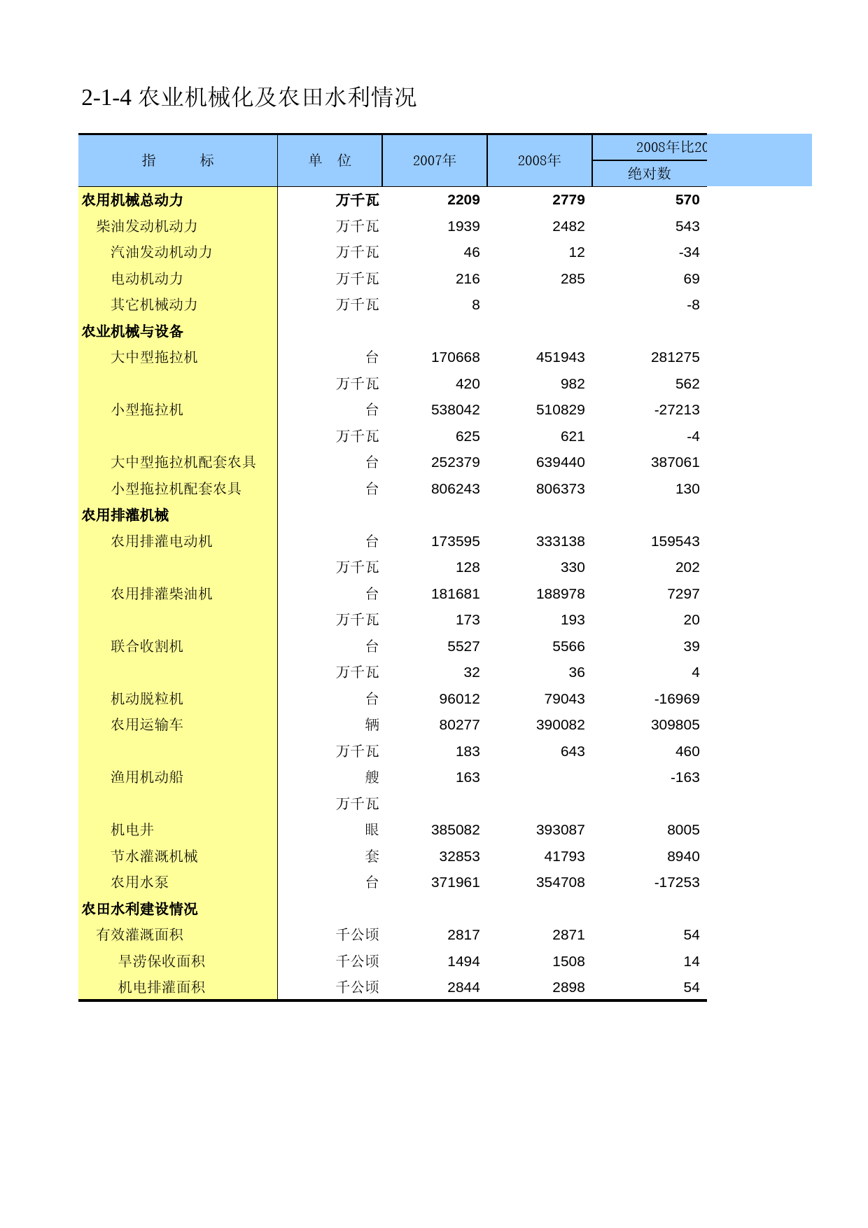 内蒙古经济社会调查年鉴2009_ 020104_第1页