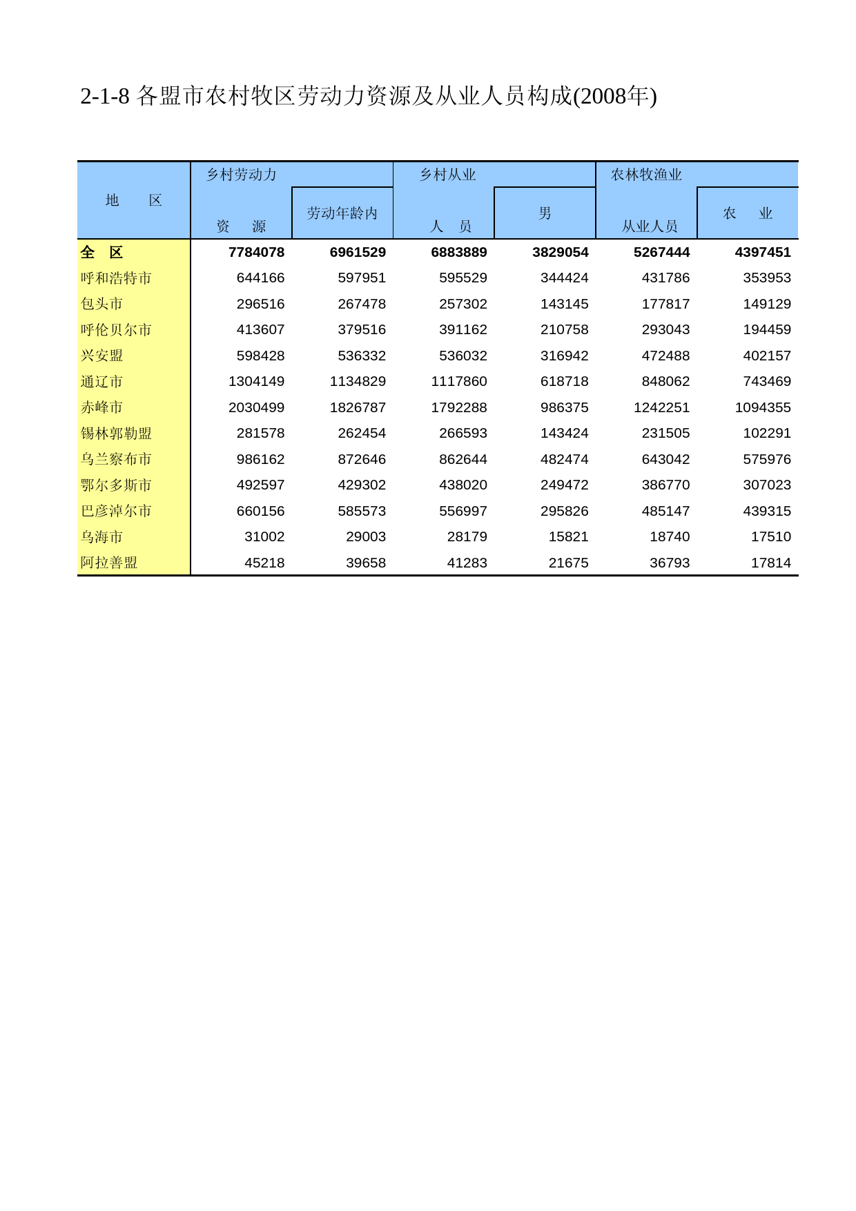 内蒙古经济社会调查年鉴2009_ 020108
