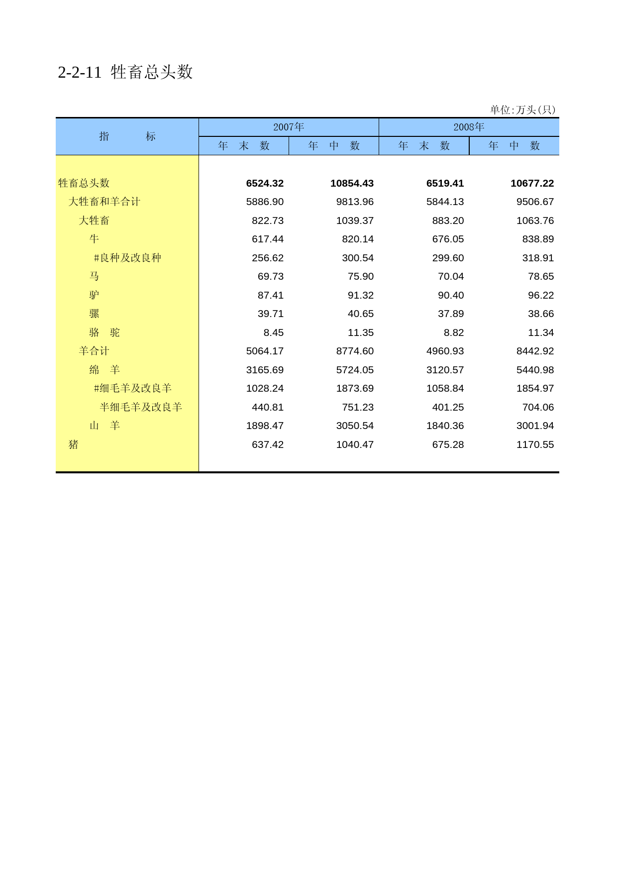 内蒙古经济社会调查年鉴2009_ 020211_第1页
