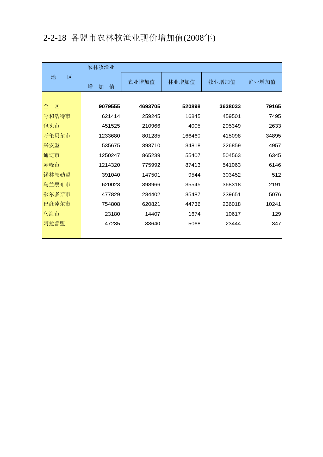 内蒙古经济社会调查年鉴2009_ 020218