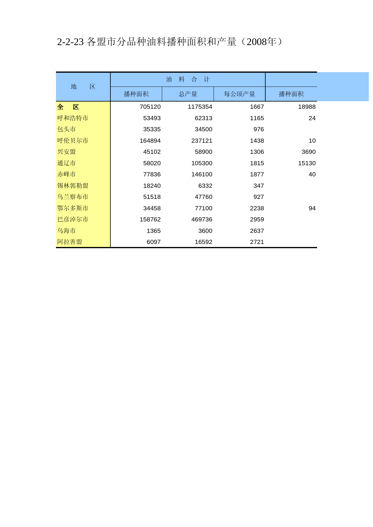 内蒙古经济社会调查年鉴2009_ 020223
