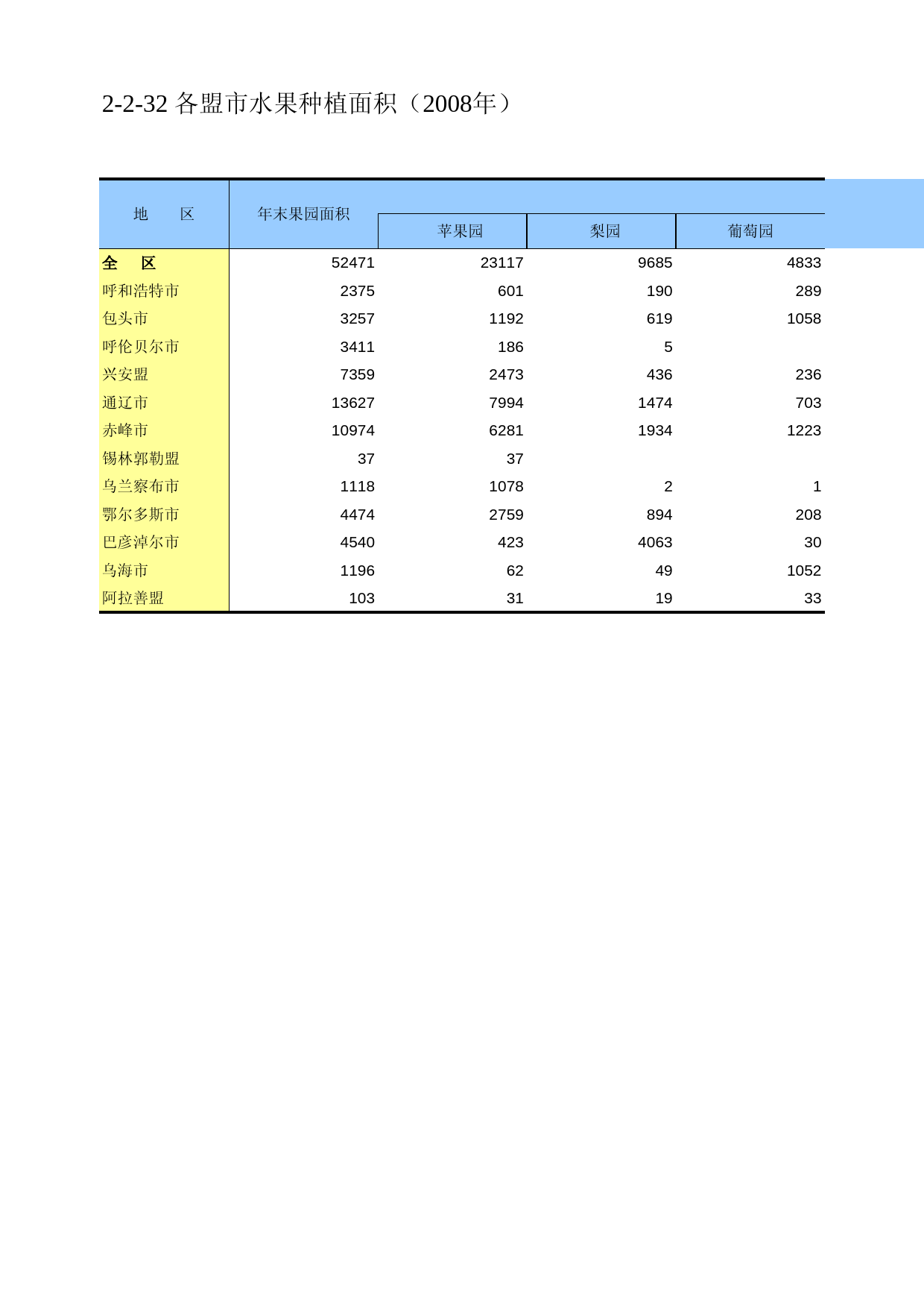 内蒙古经济社会调查年鉴2009_ 020232
