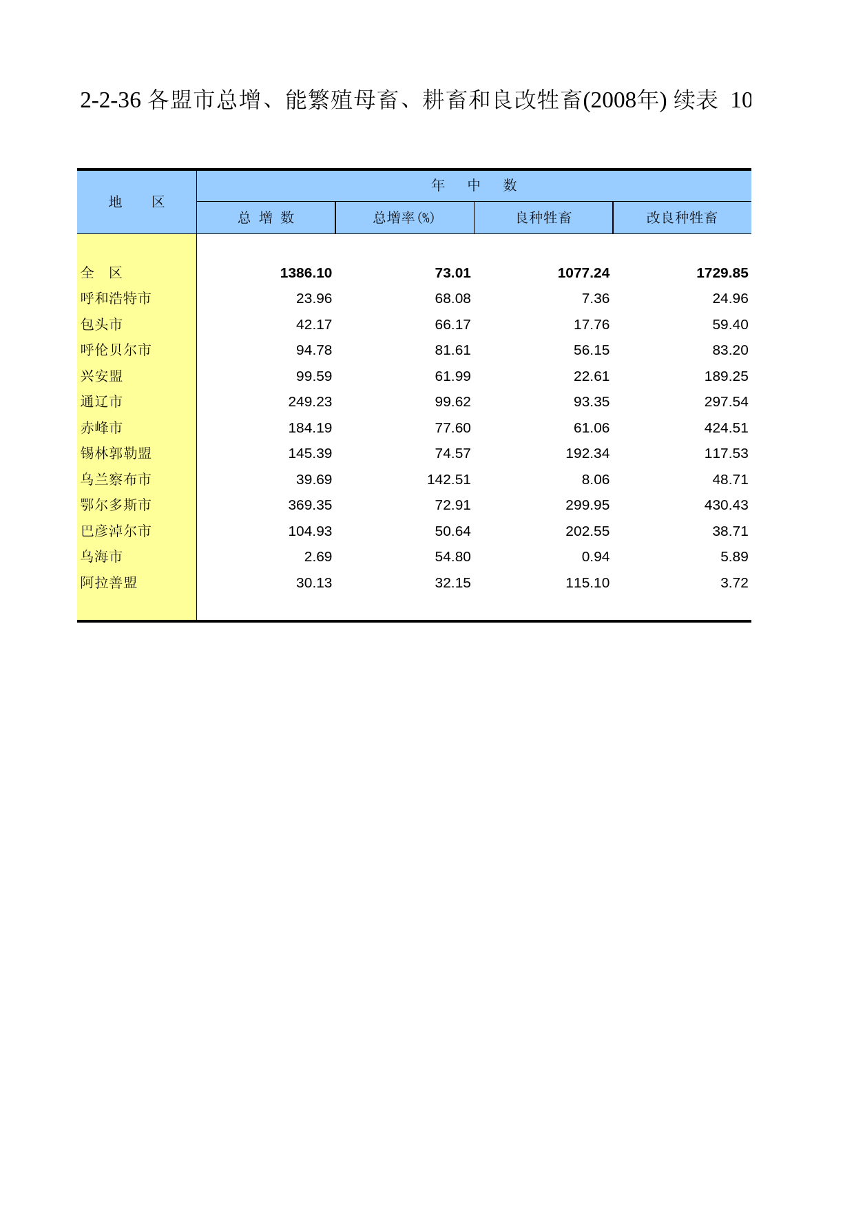 内蒙古经济社会调查年鉴2009_ 020236k