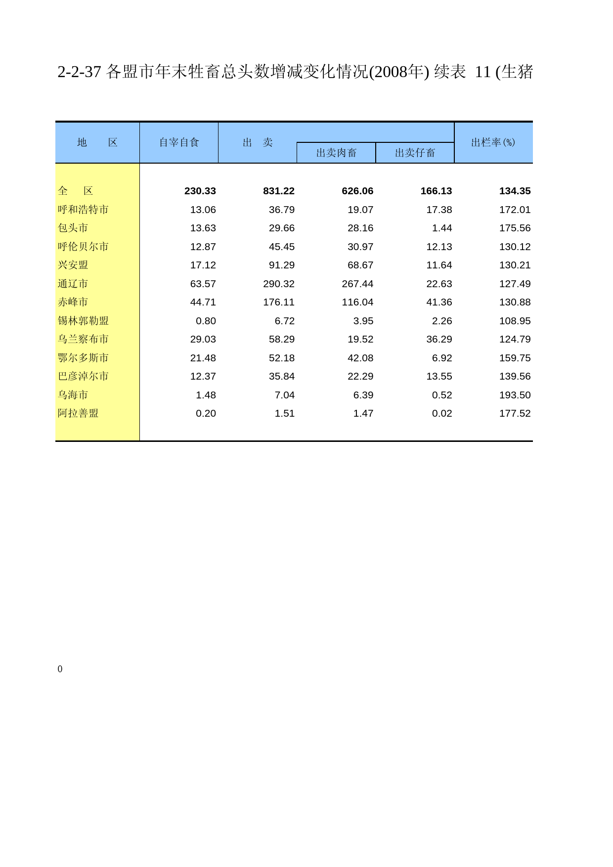 内蒙古经济社会调查年鉴2009_ 020237l