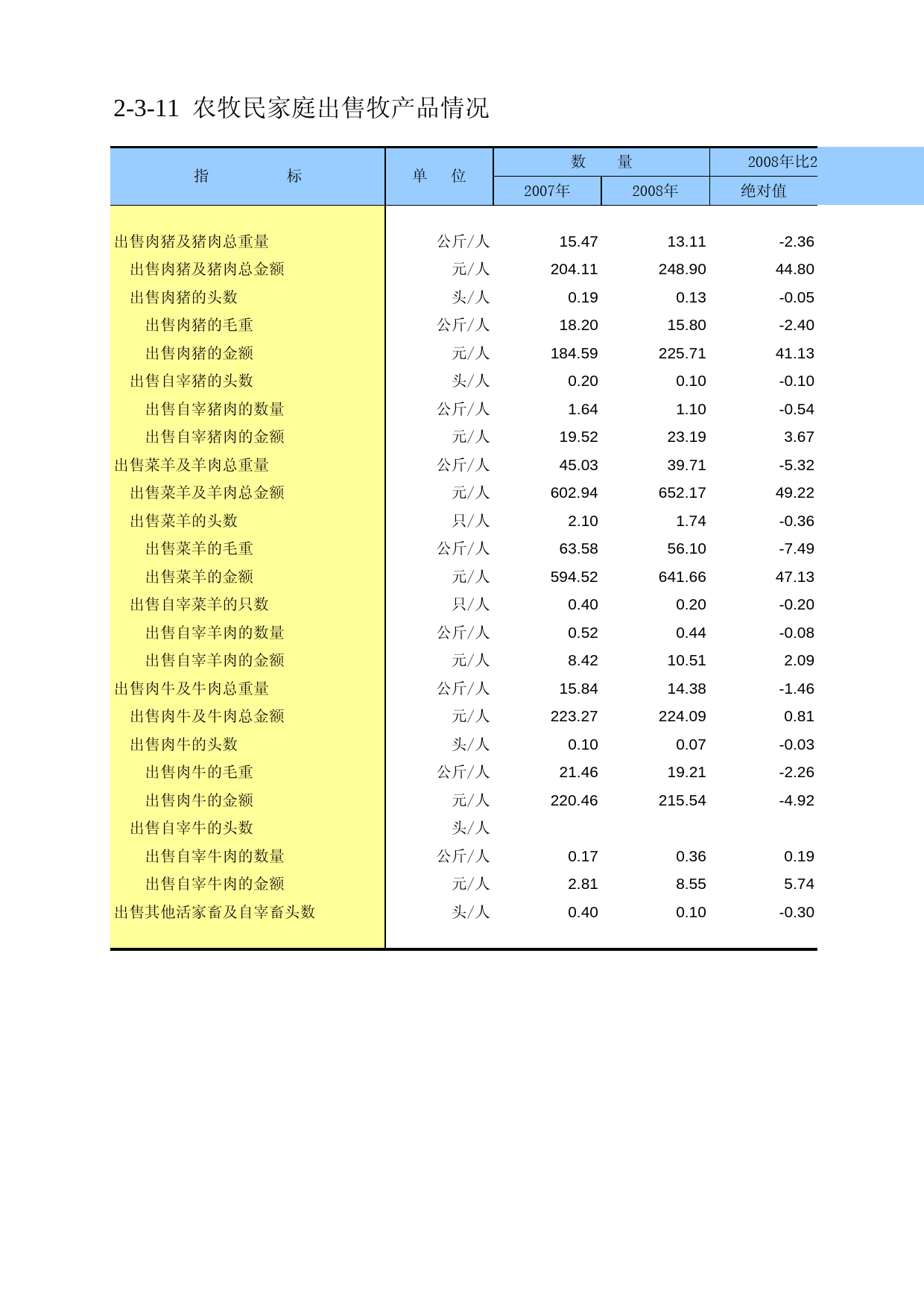 内蒙古经济社会调查年鉴2009_ 020311