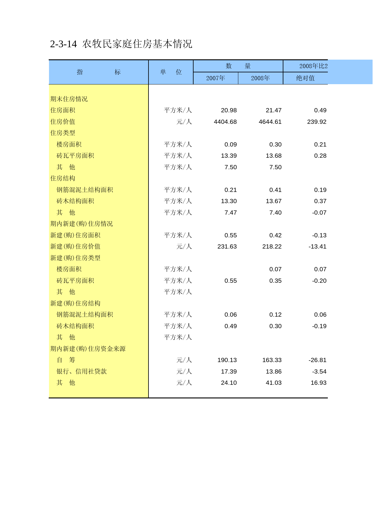 内蒙古经济社会调查年鉴2009_ 020314