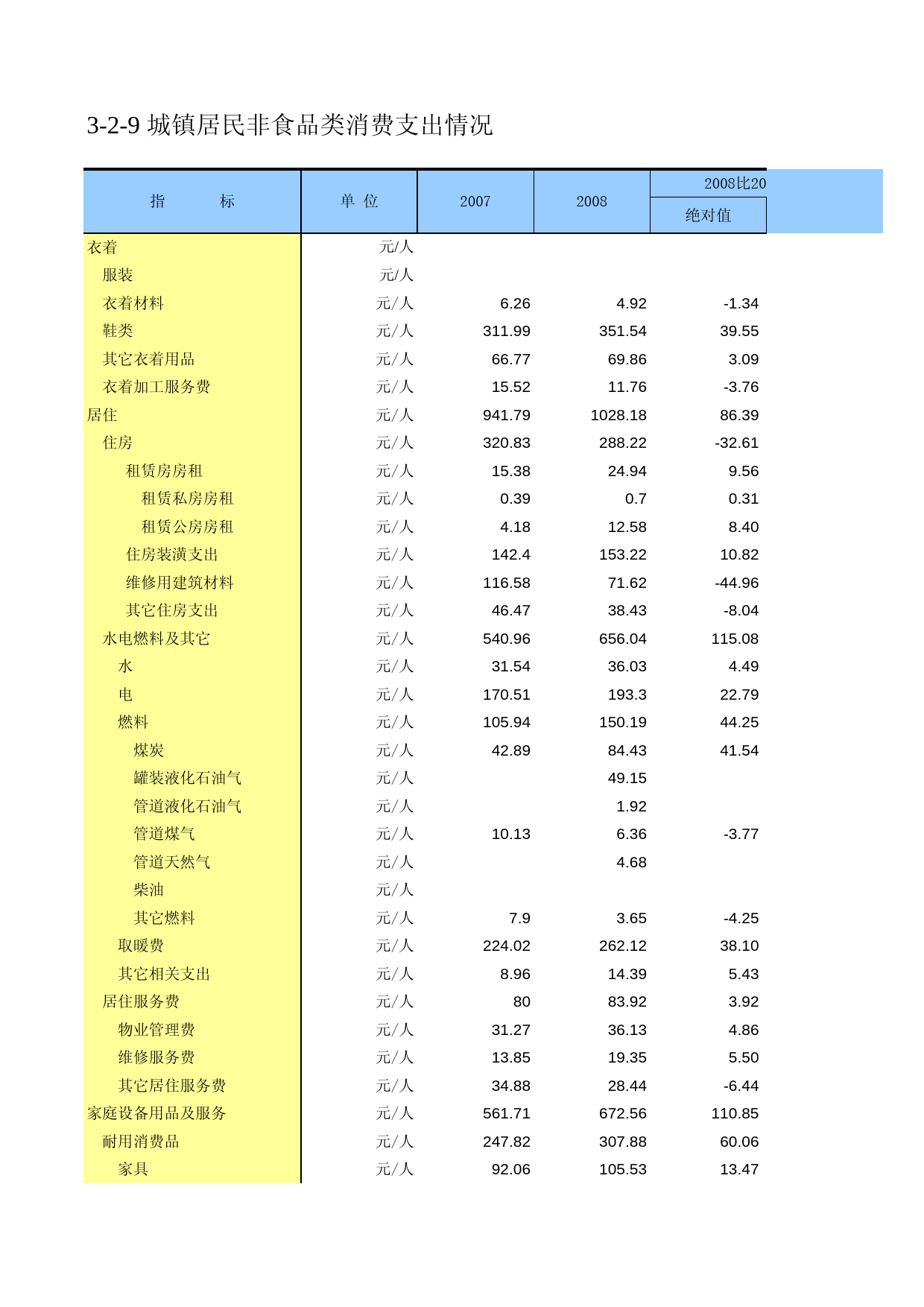 内蒙古经济社会调查年鉴2009_ 030209_第1页