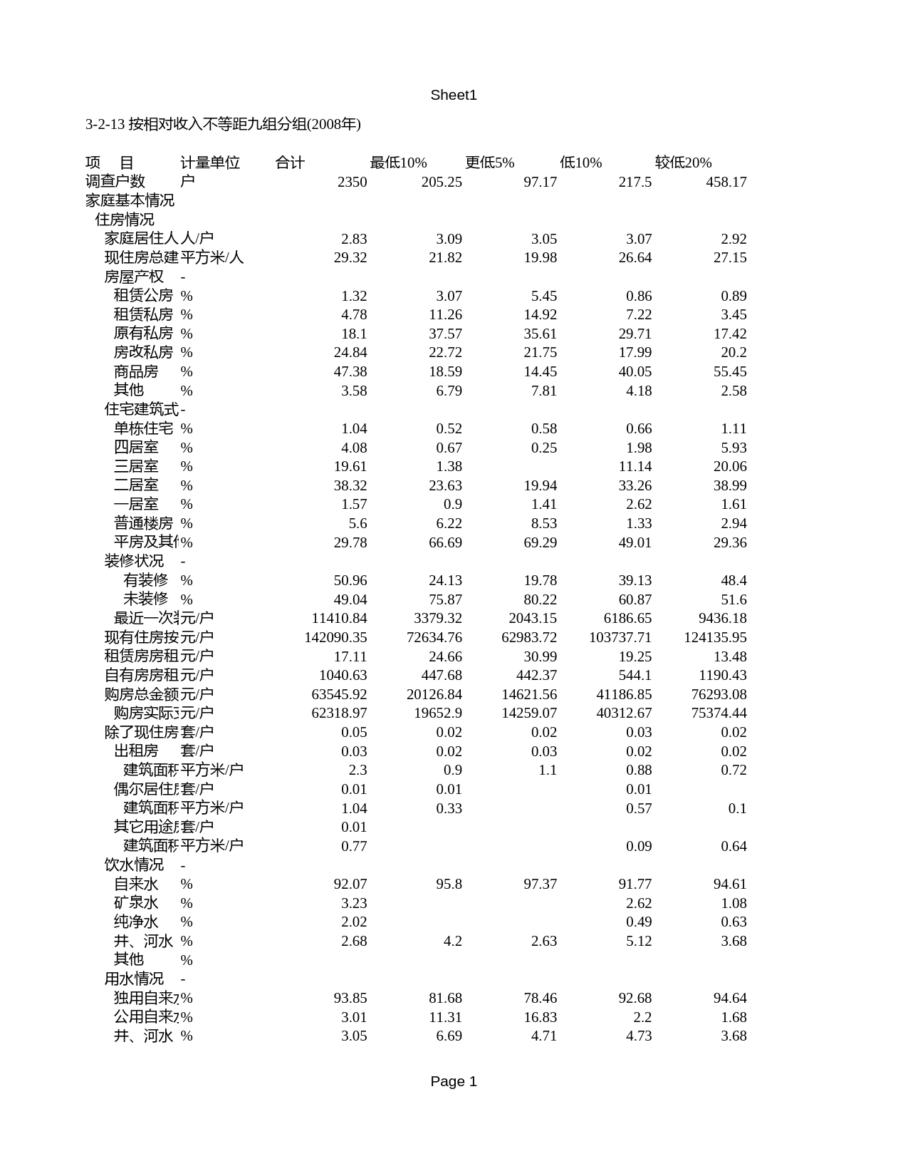 内蒙古经济社会调查年鉴2009_ 030213_第1页