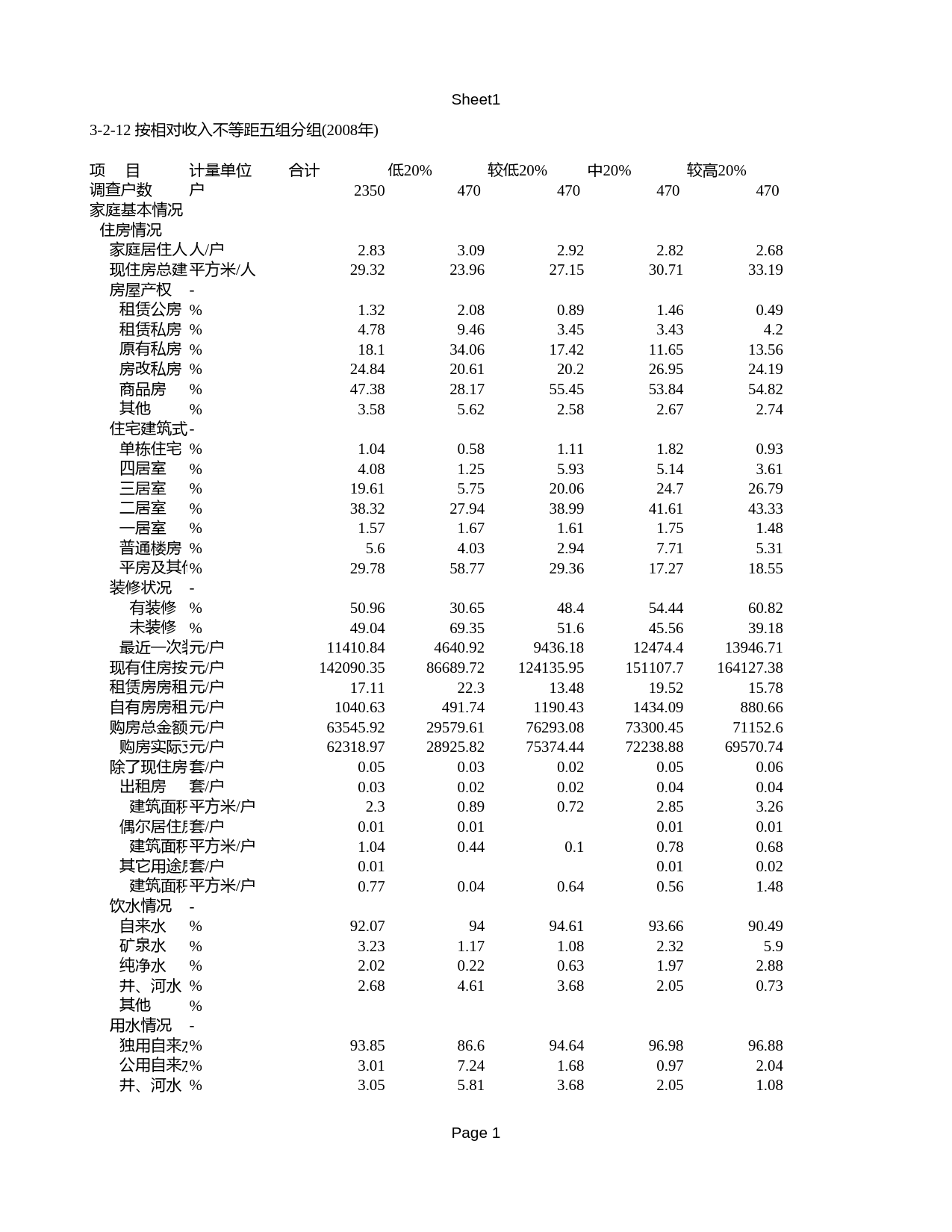 内蒙古经济社会调查年鉴2009_ 030212_第1页