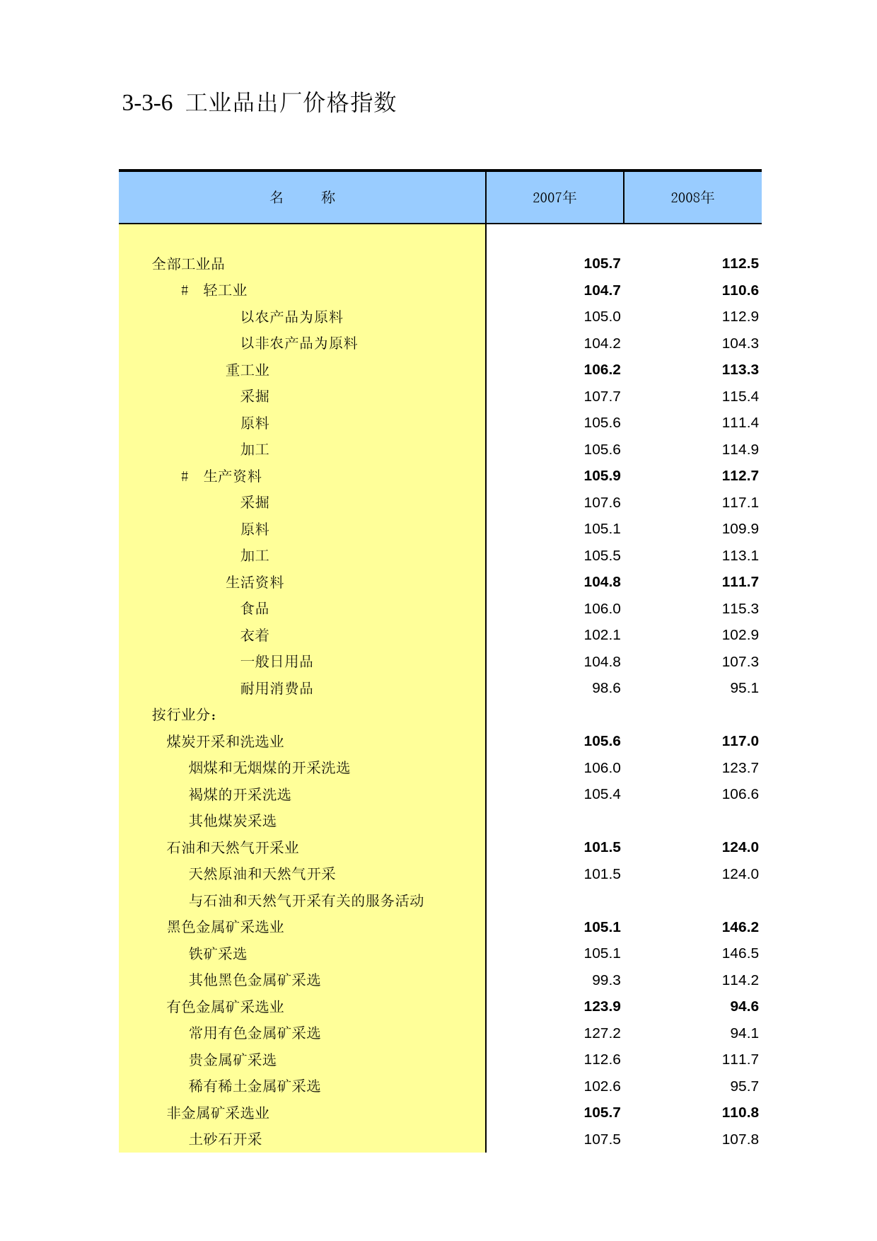 内蒙古经济社会调查年鉴2009_ 030306_第1页