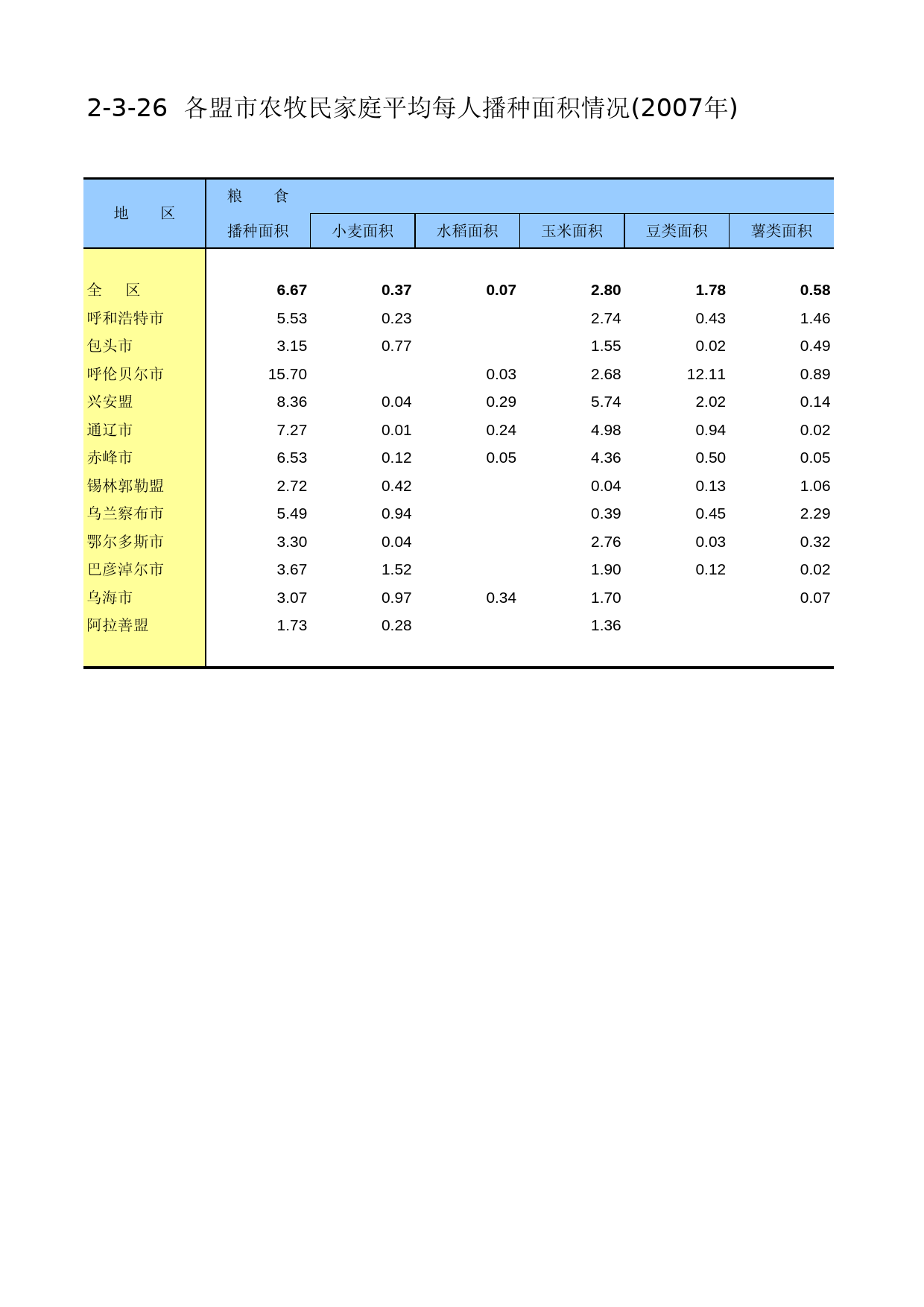 内蒙古经济社会调查年鉴2006_ 2-3-26_第1页