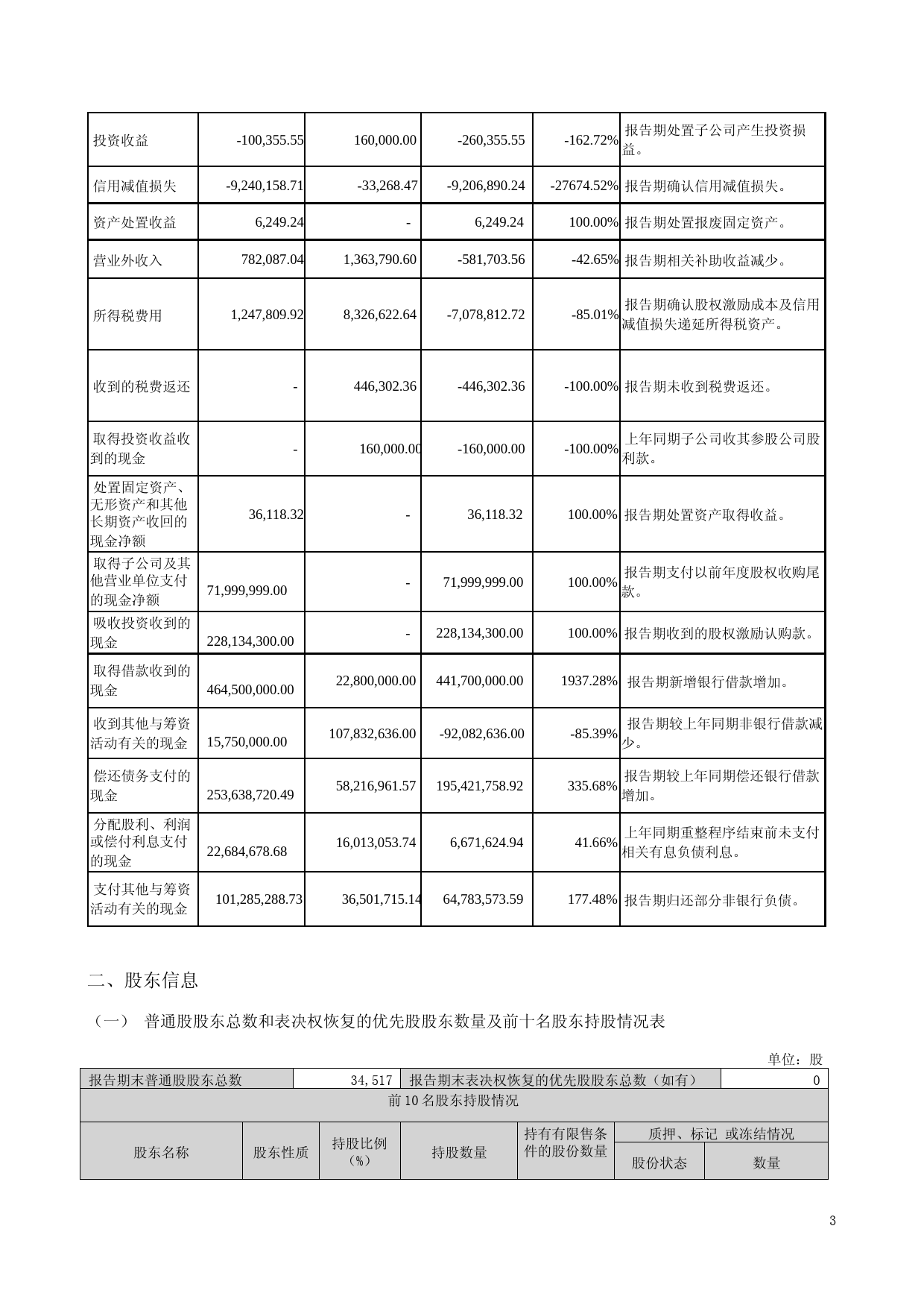 新里程：2023年一季度报告_第3页