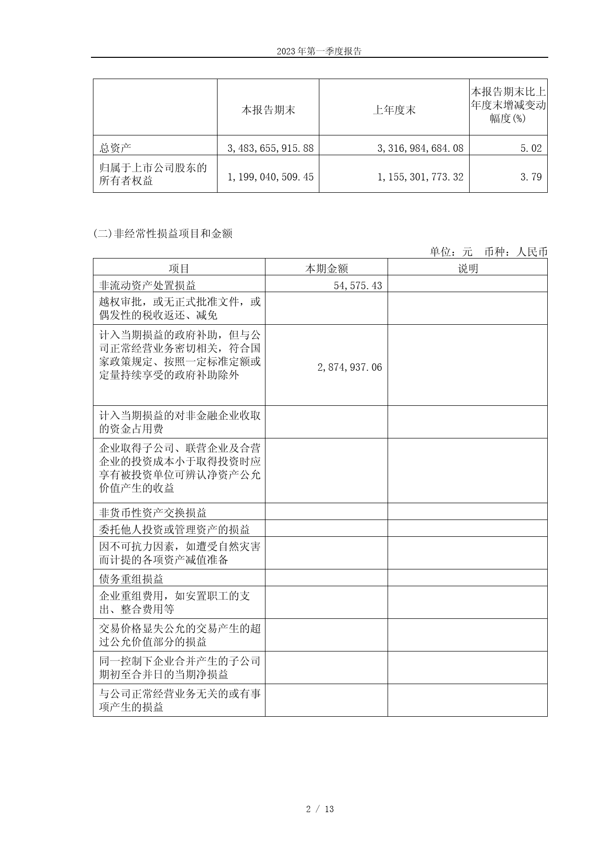 新日股份：2023年第一季度报告_第2页