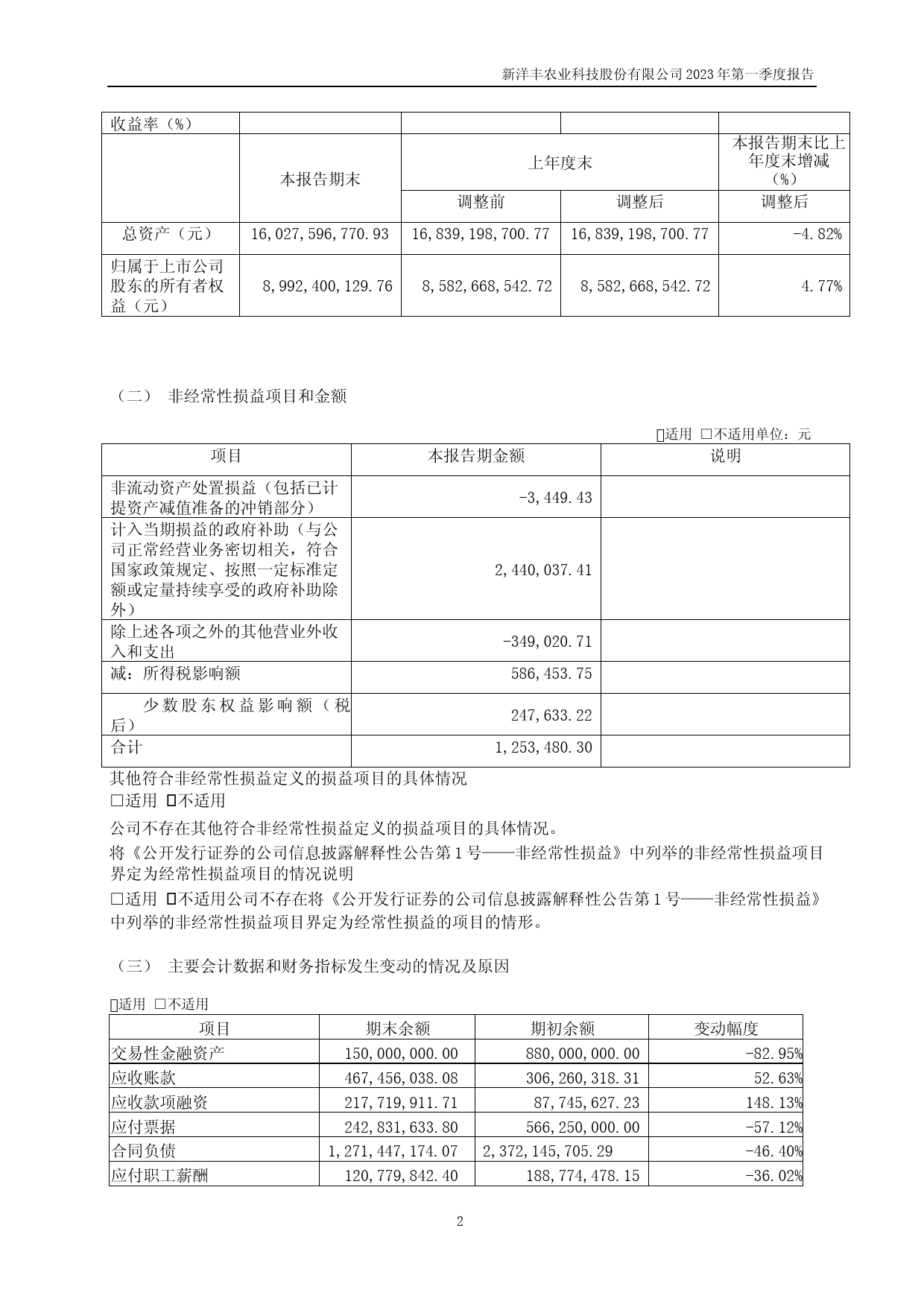 新洋丰：2023年一季度报告_第2页