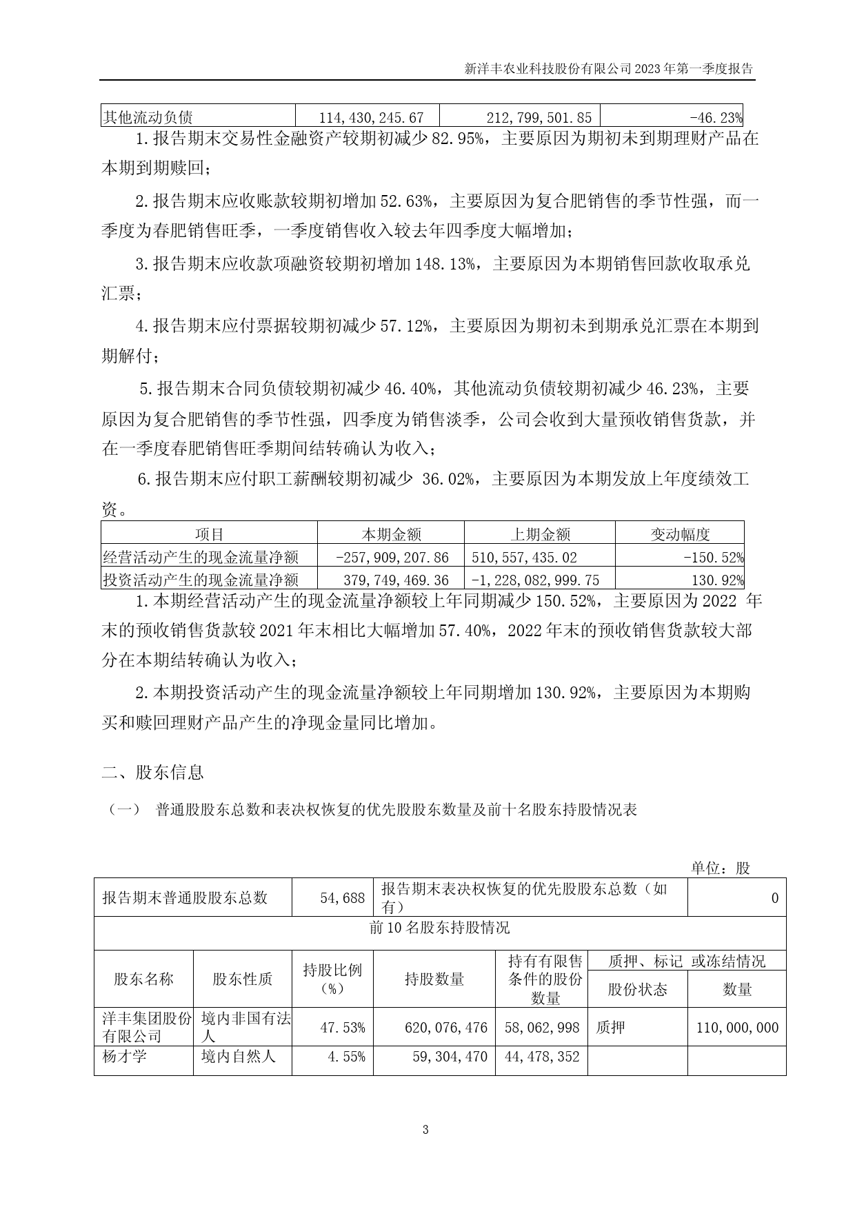 新洋丰：2023年一季度报告_第3页