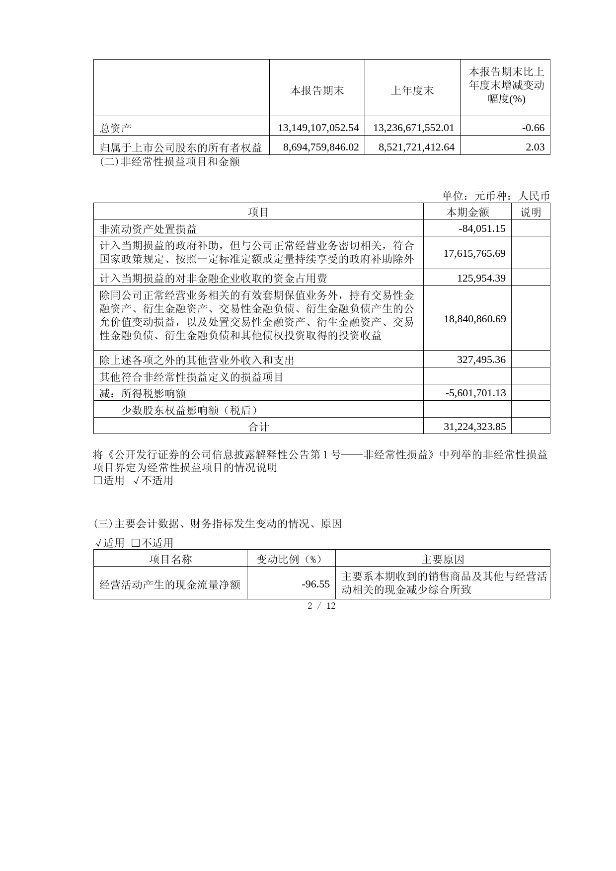 星宇股份：常州星宇车灯股份有限公司2023年第一季度报告_第2页